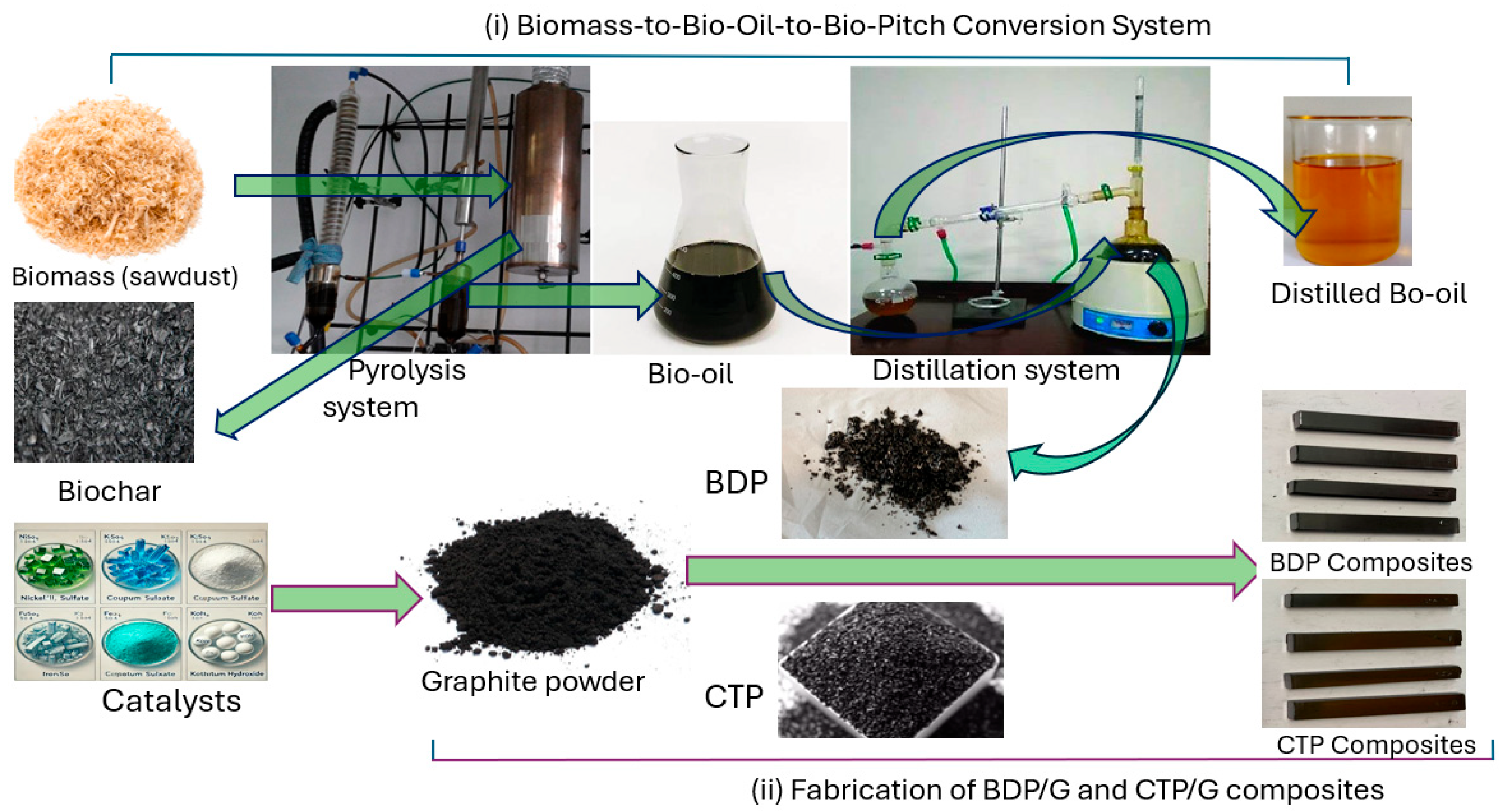 Catalysts 16 00074 sch001
