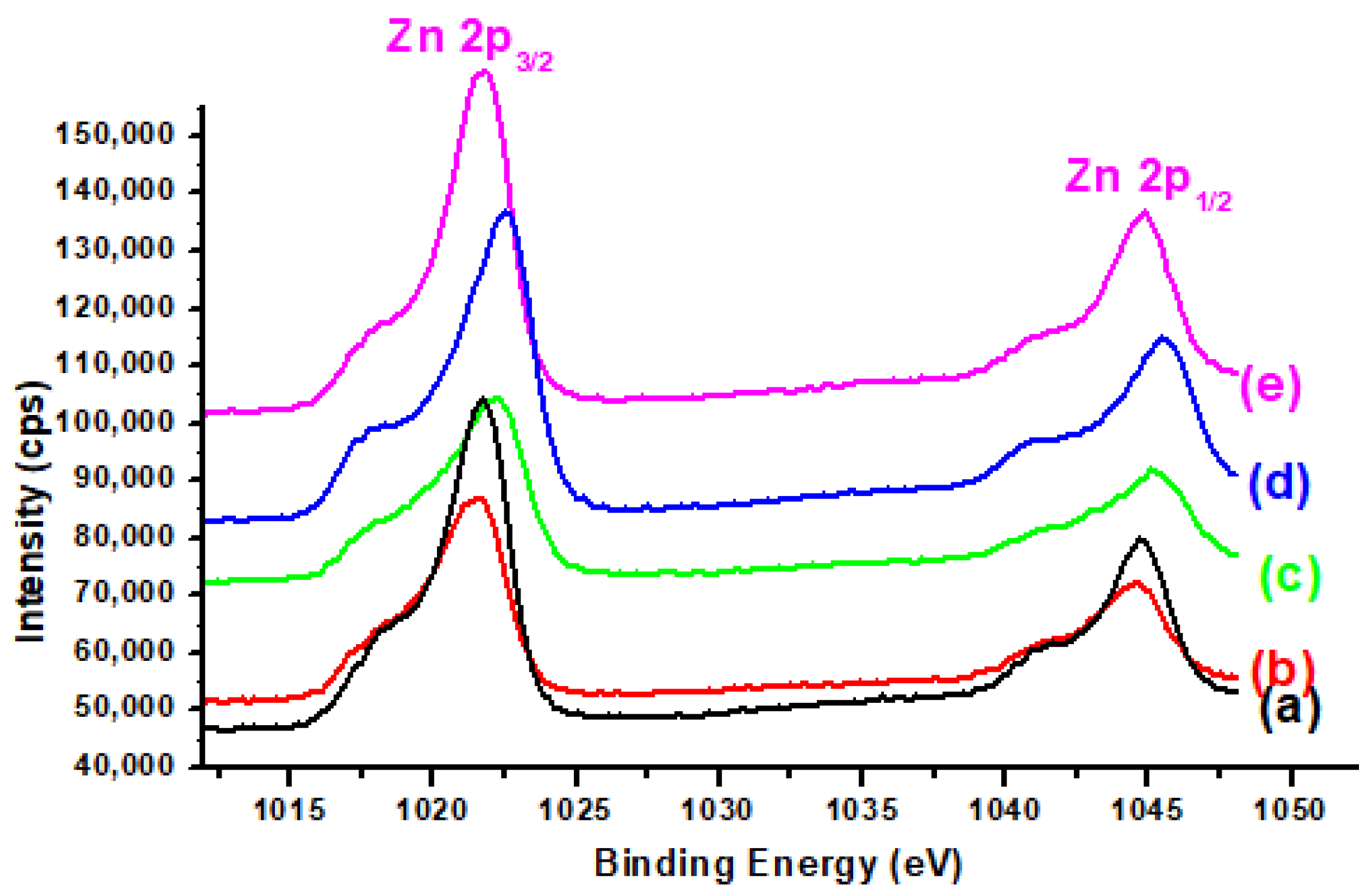 Catalysts 16 00075 g006 Catalysts 16 00075 g006
