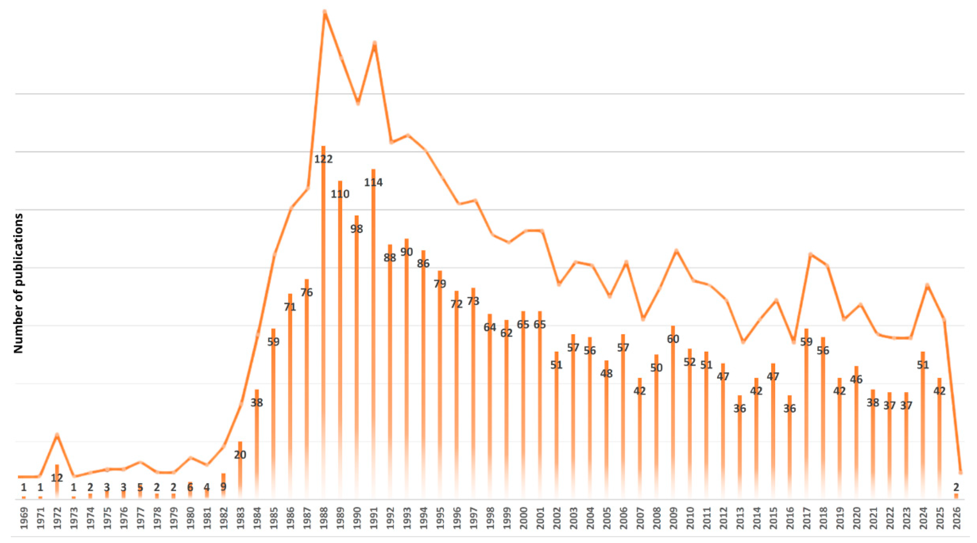 Catalysts 16 00096 g003