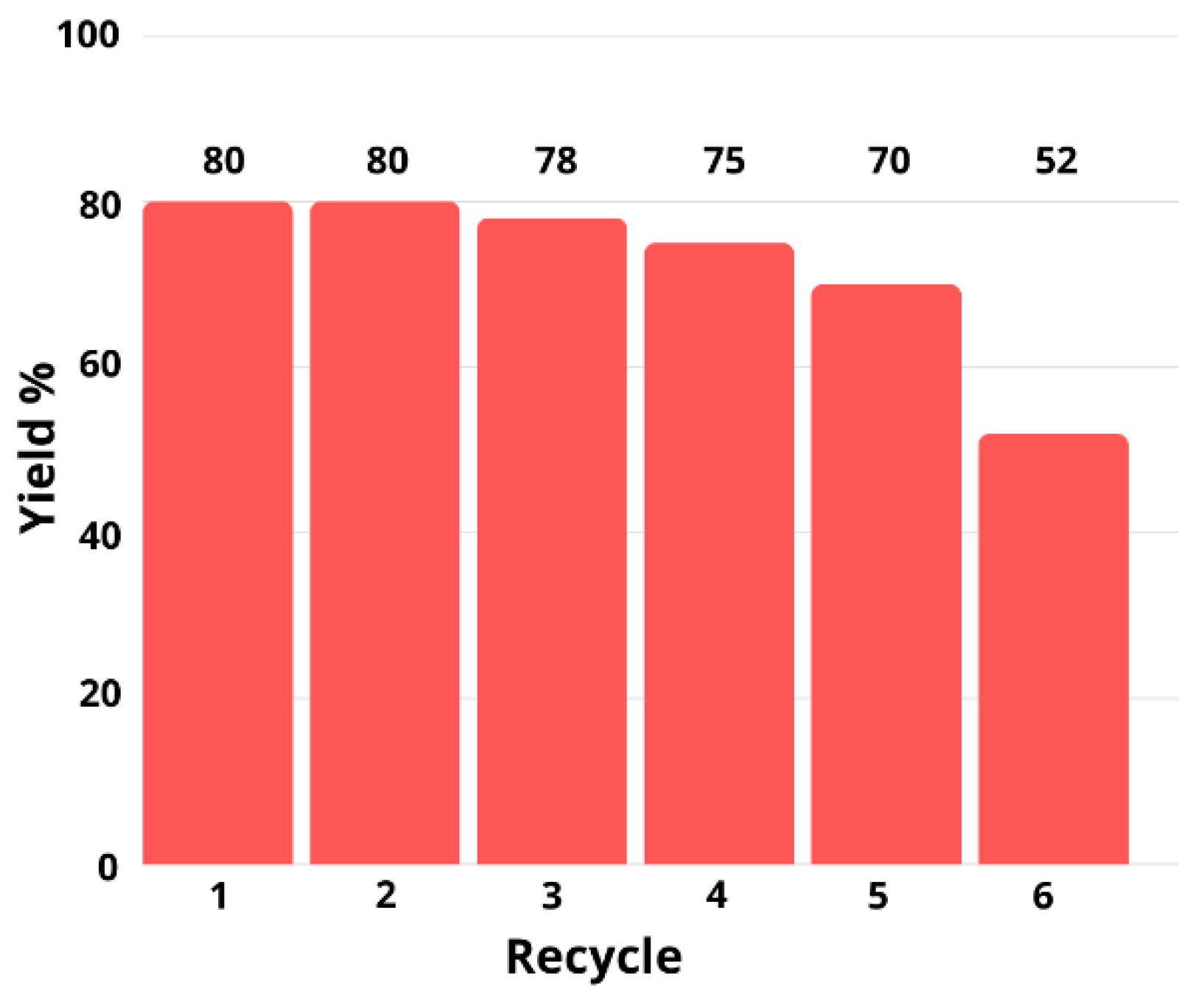 Catalysts 16 00096 g006