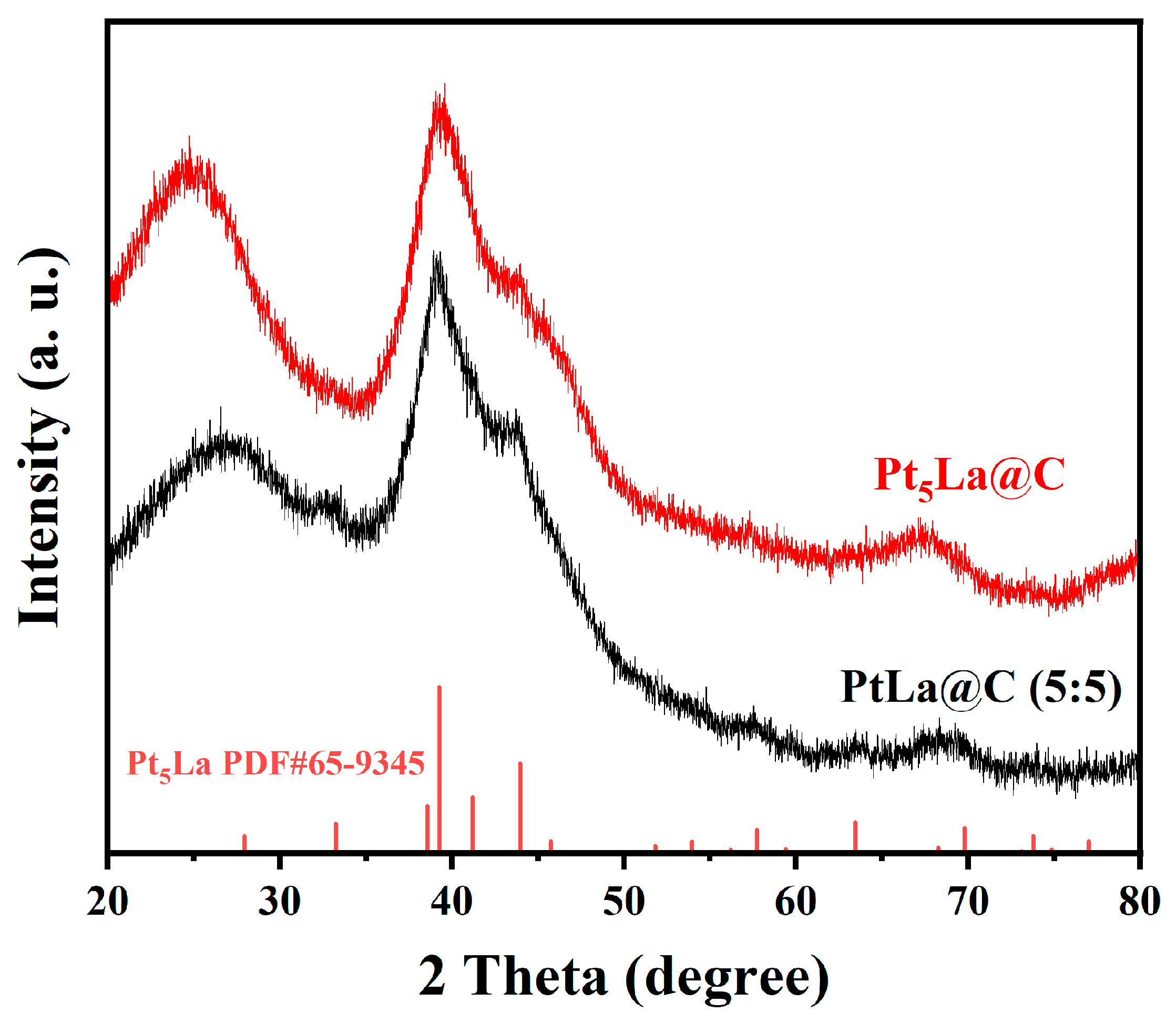 Catalysts 16 00097 g002 Catalysts 16 00097 g002