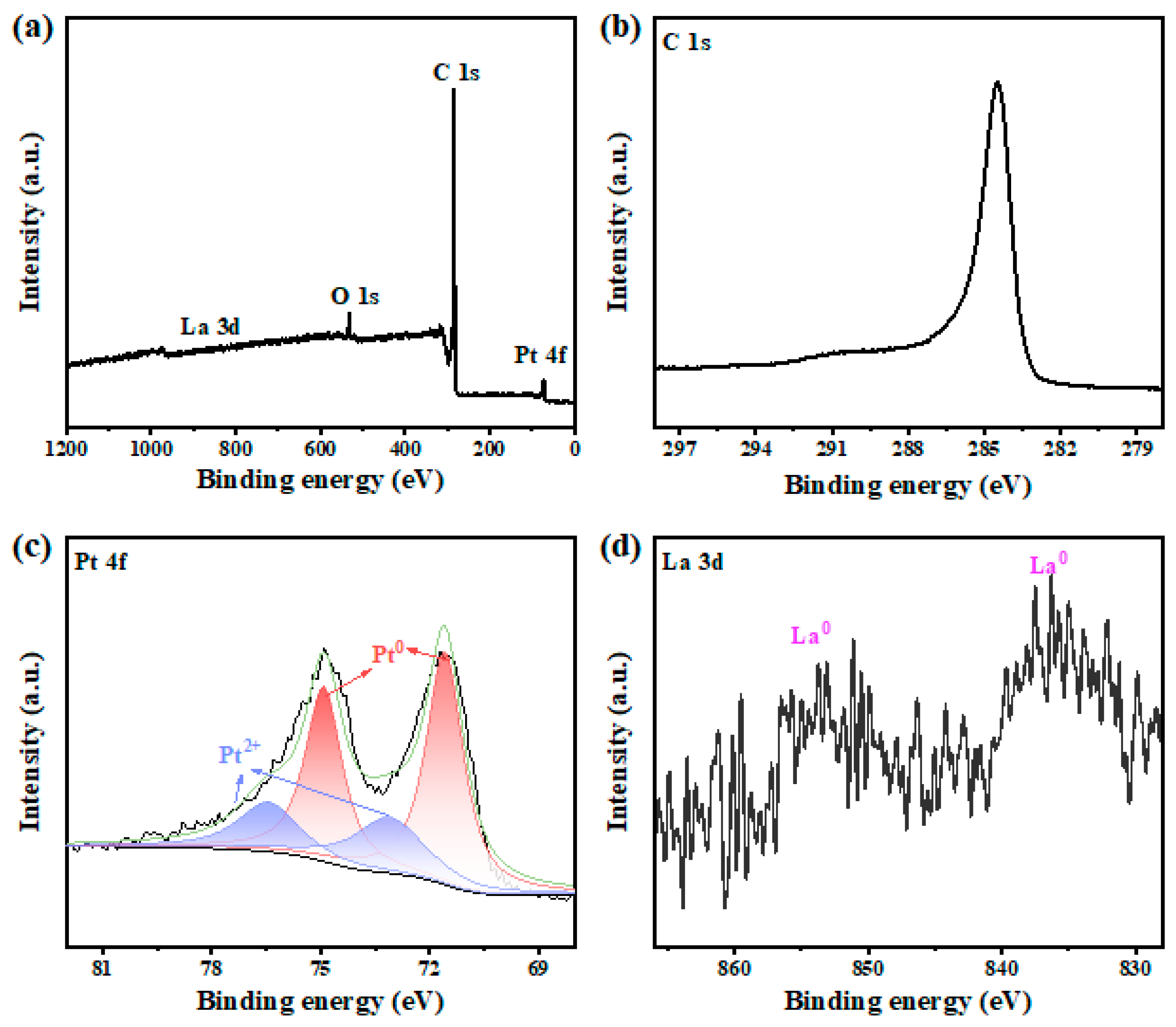 Catalysts 16 00097 g003 Catalysts 16 00097 g003