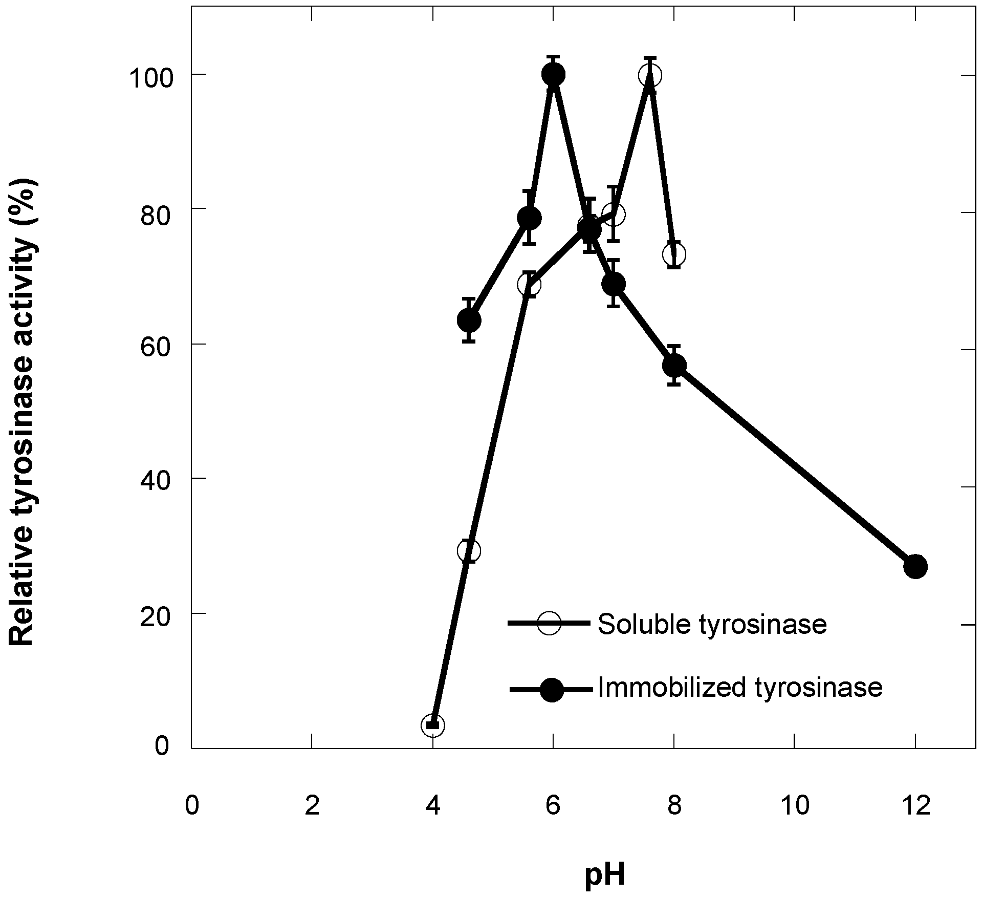 Catalysts 16 00102 g001