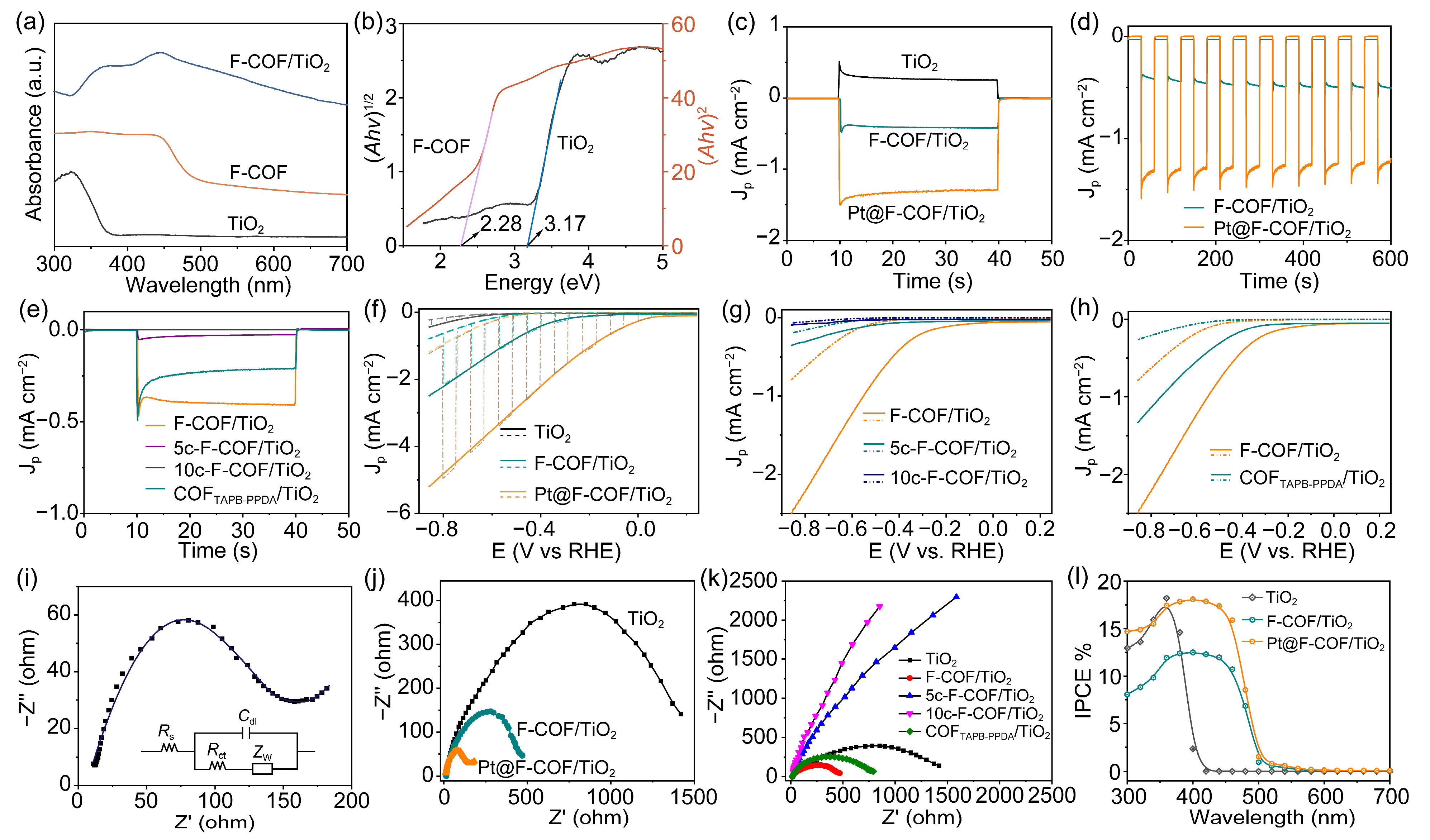 Catalysts 16 00108 g003