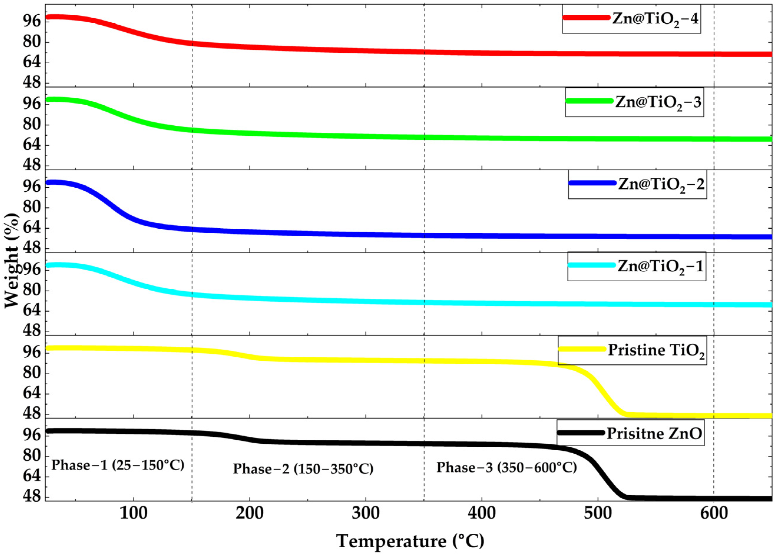 Catalysts 16 00109 g002 Catalysts 16 00109 g002