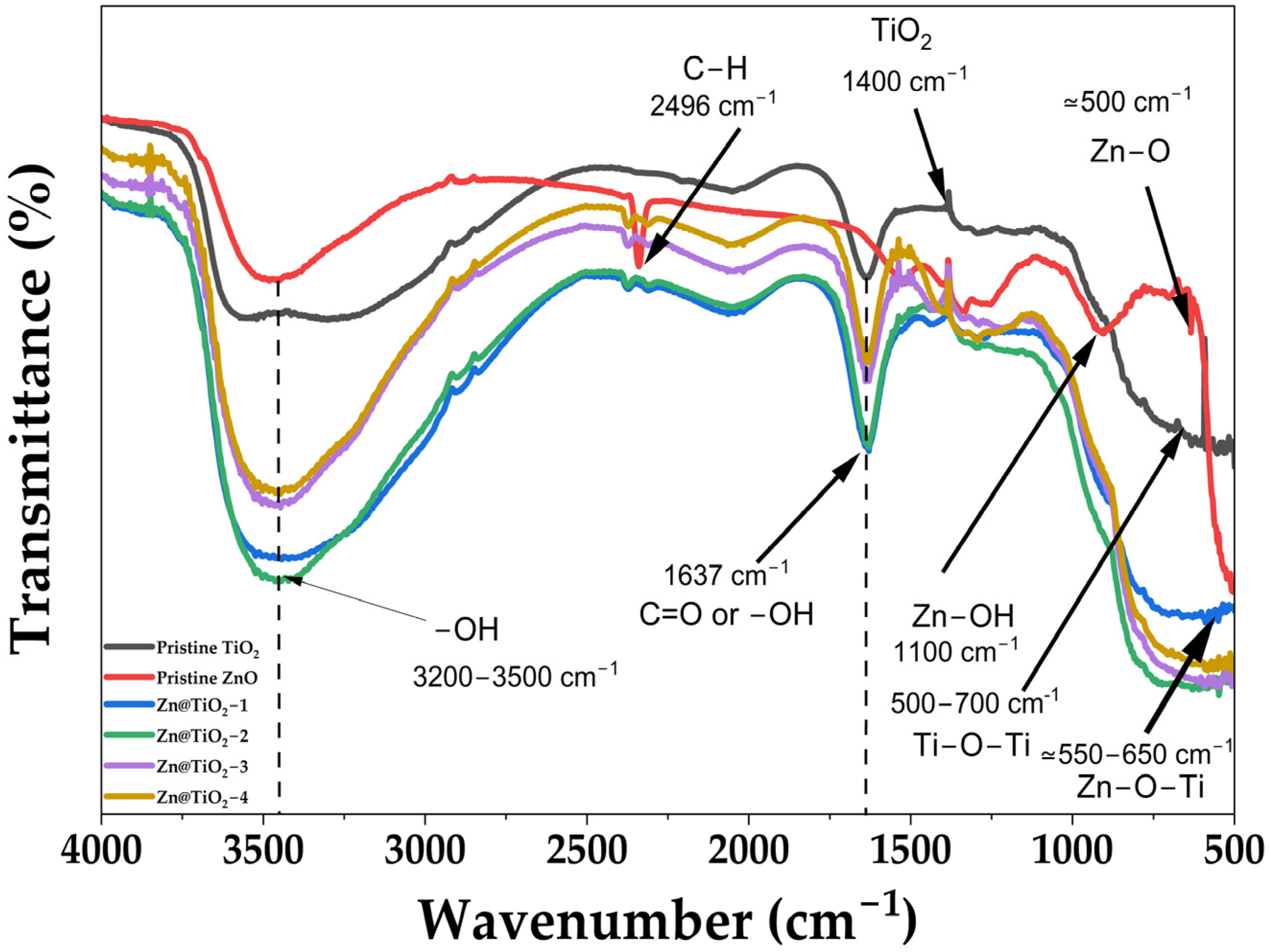 Catalysts 16 00109 g004 Catalysts 16 00109 g004