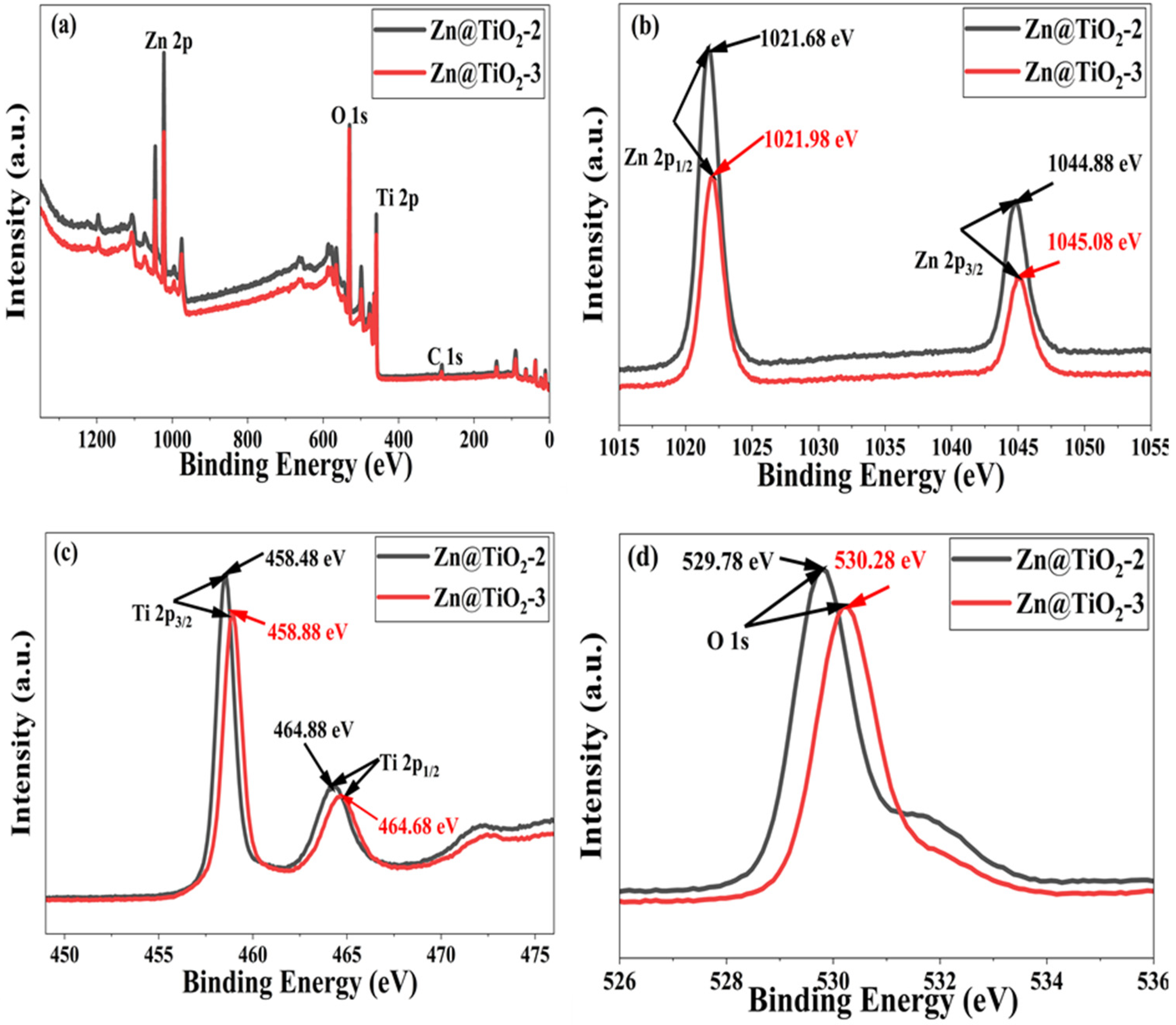 Catalysts 16 00109 g006 Catalysts 16 00109 g006