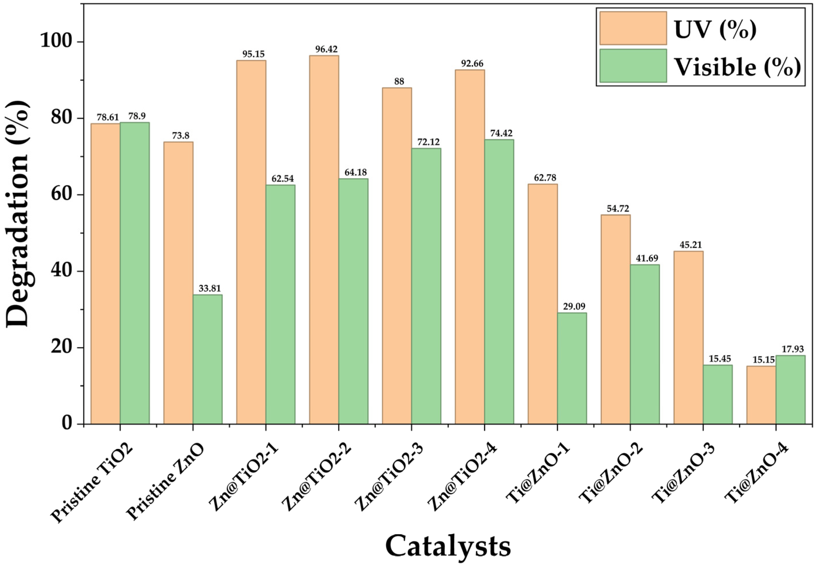 Catalysts 16 00109 g009 Catalysts 16 00109 g009
