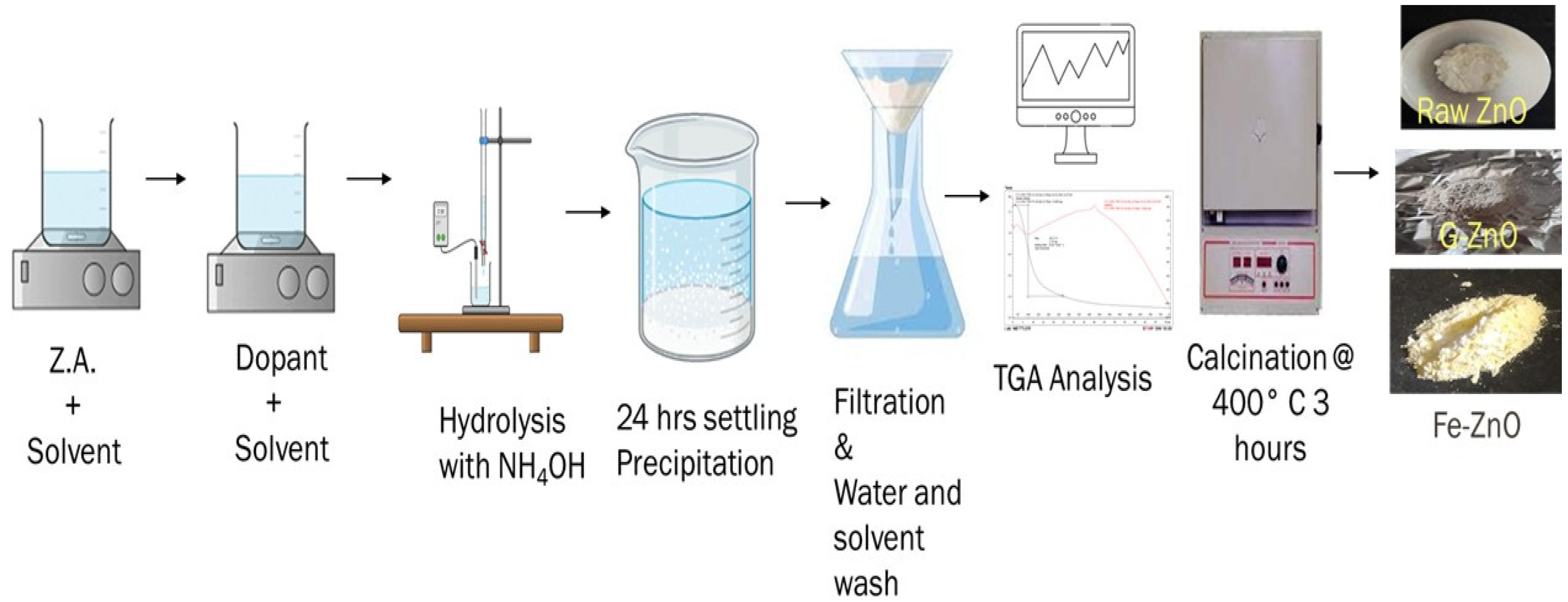 Catalysts 16 00109 g010 Catalysts 16 00109 g010