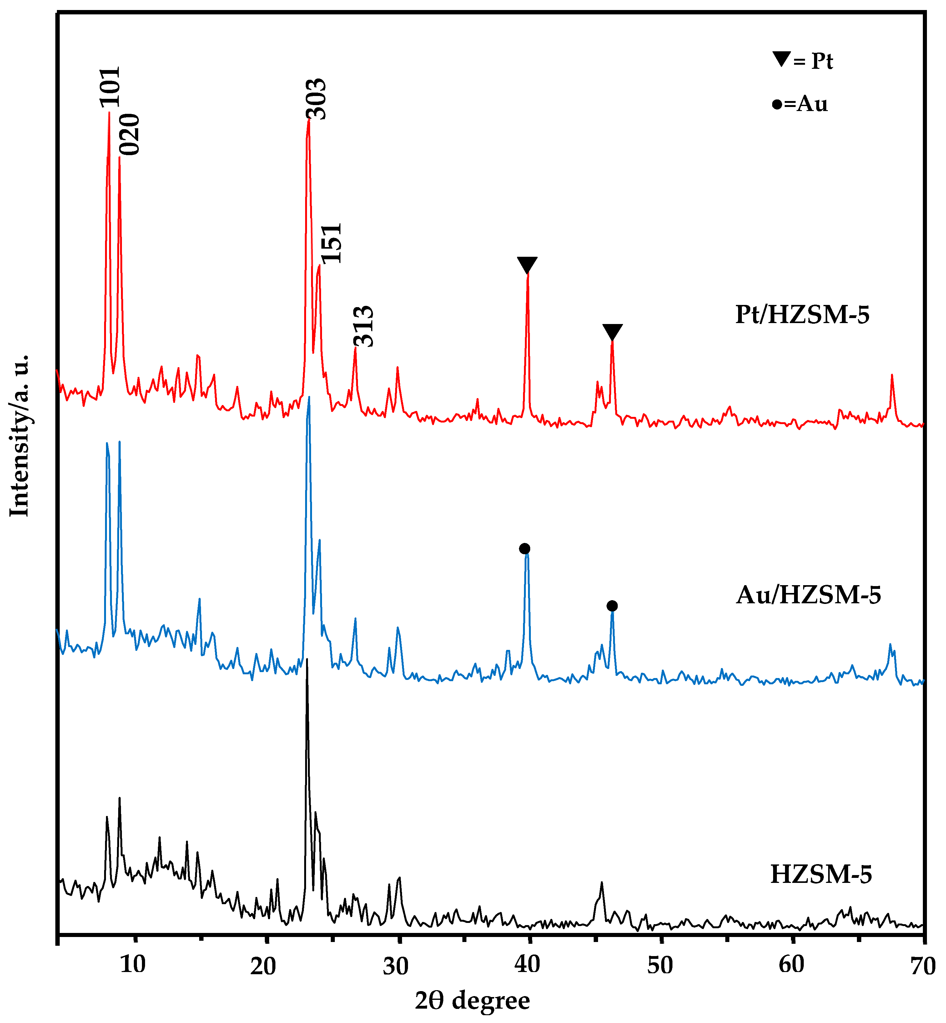 Catalysts 16 00110 g001 Catalysts 16 00110 g001