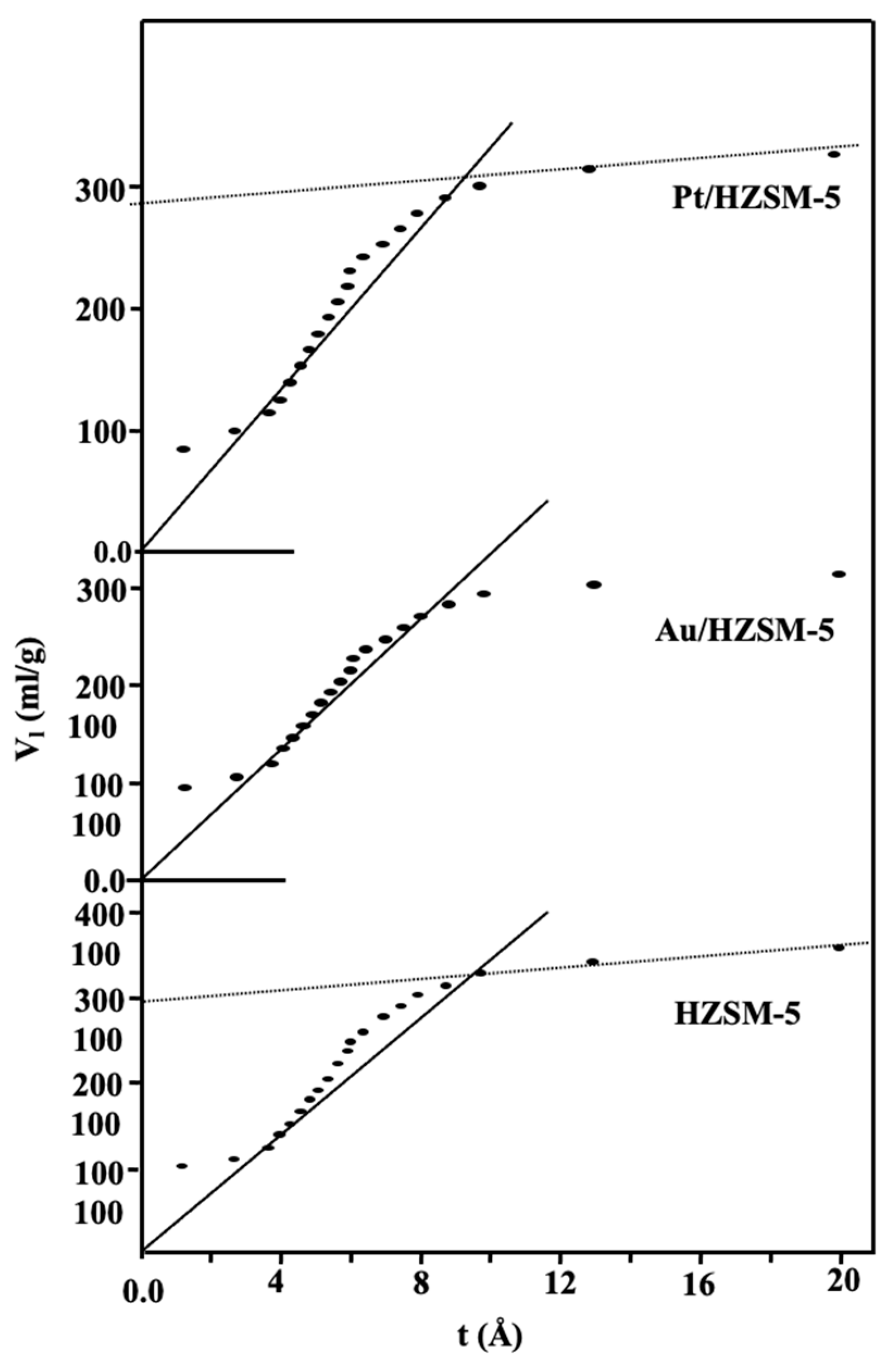 Catalysts 16 00110 g002 Catalysts 16 00110 g002