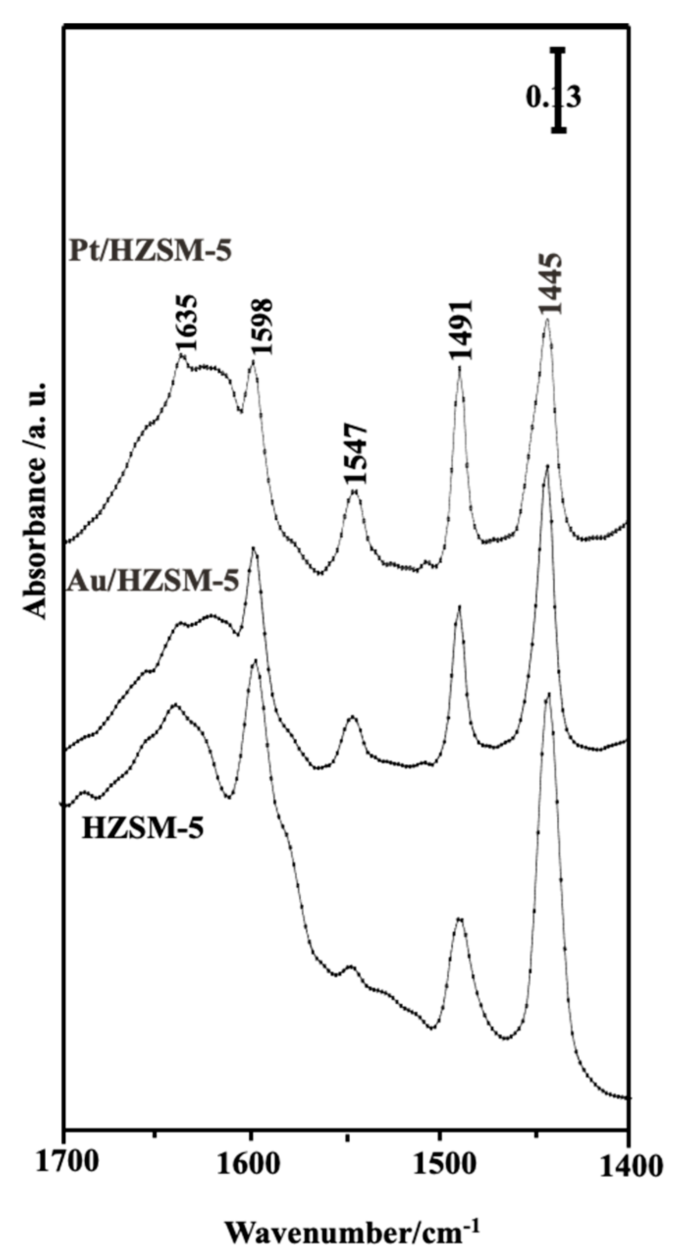 Catalysts 16 00110 g003 Catalysts 16 00110 g003