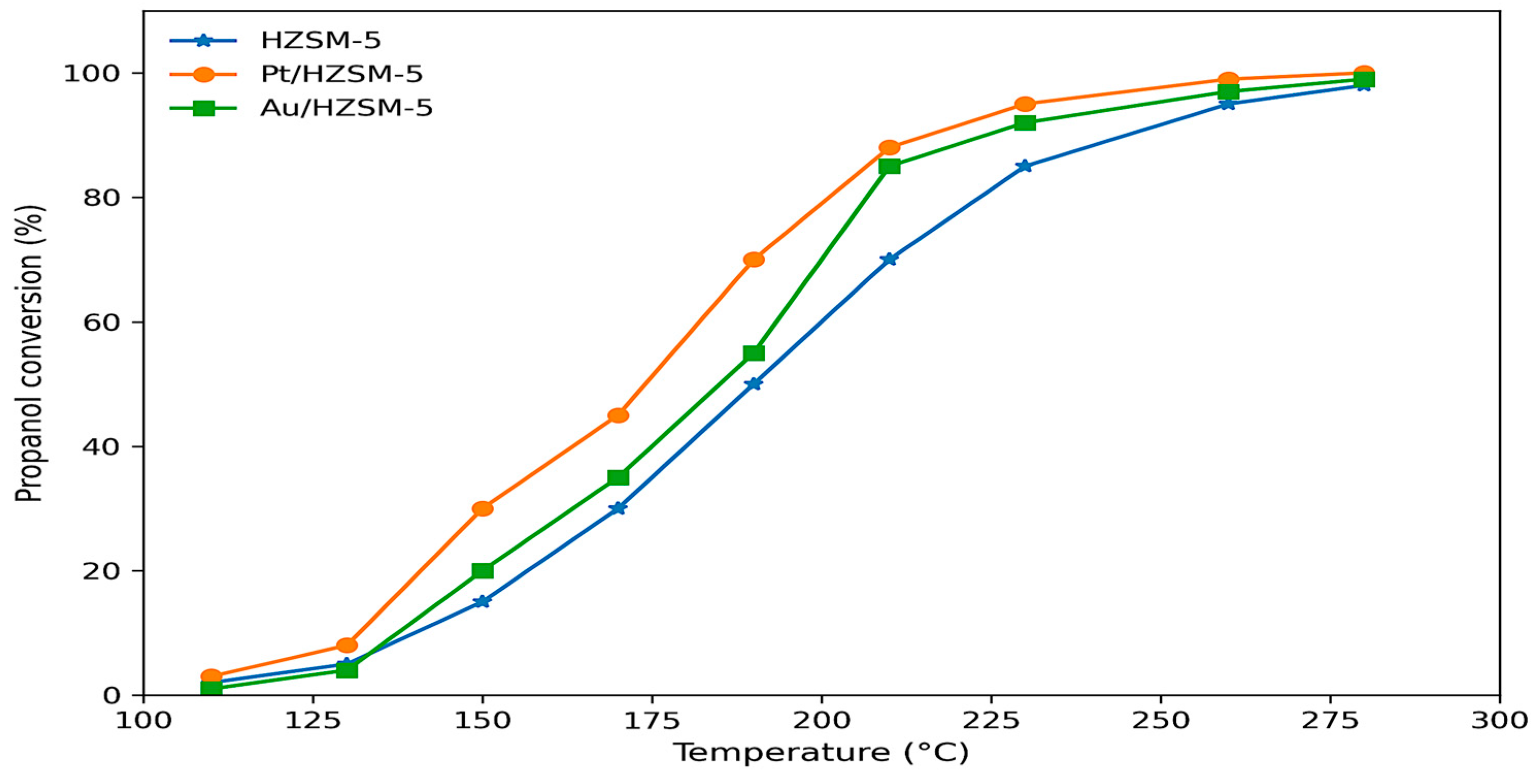 Catalysts 16 00110 g005 Catalysts 16 00110 g005