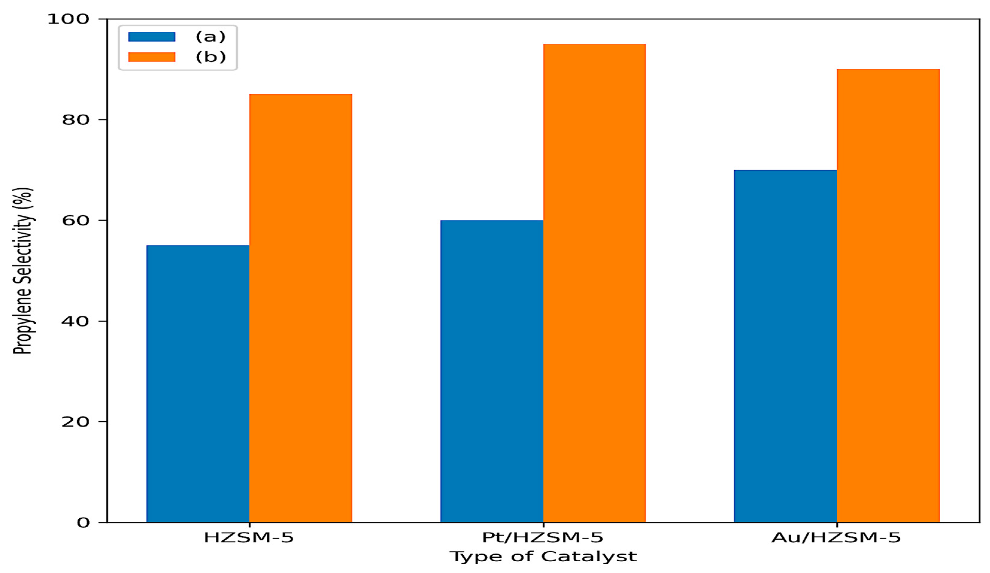 Catalysts 16 00110 g006 Catalysts 16 00110 g006