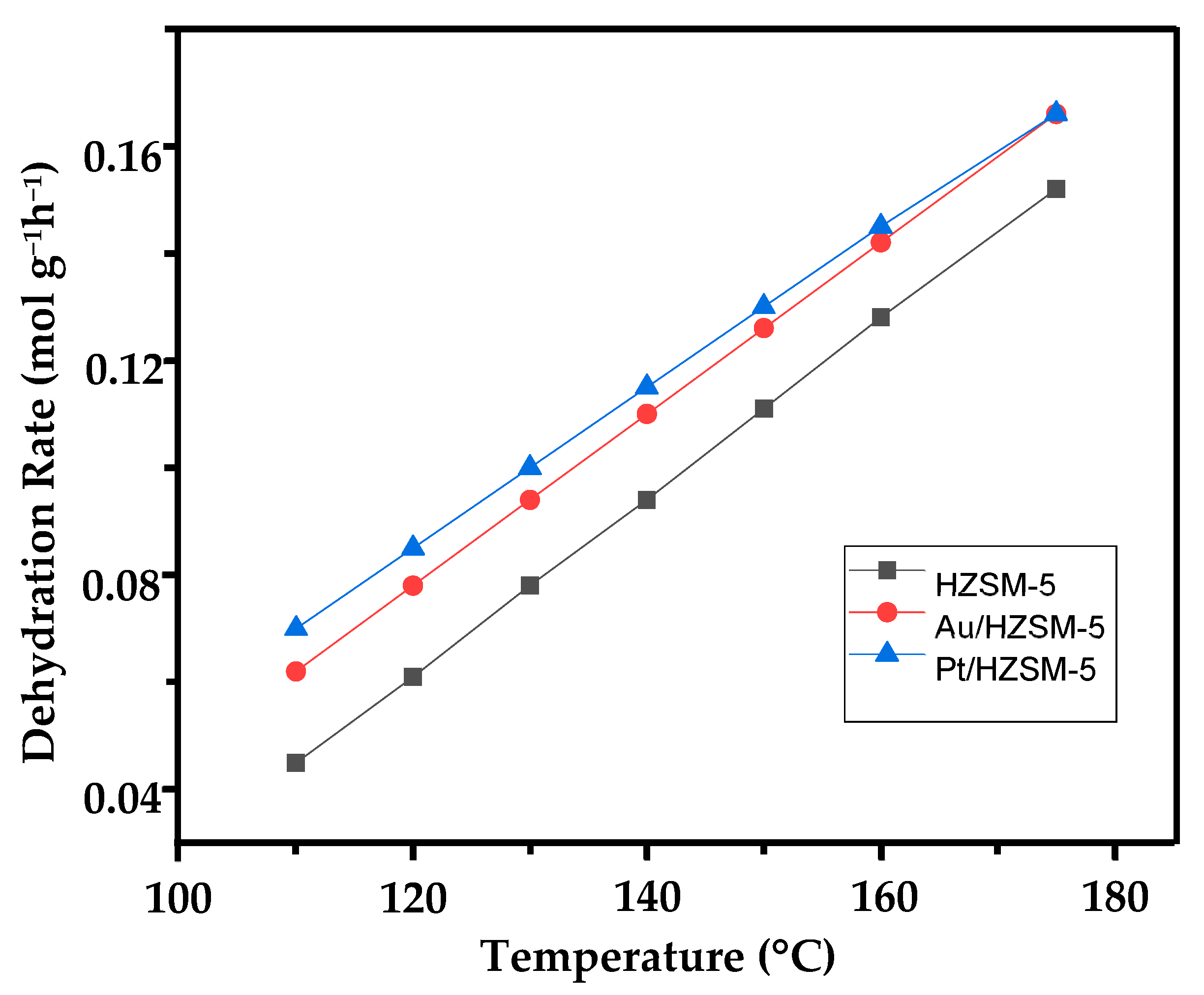 Catalysts 16 00110 g007 Catalysts 16 00110 g007