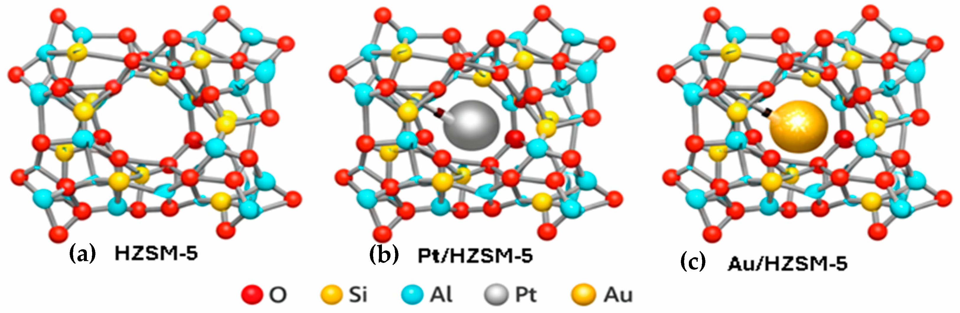 Catalysts 16 00110 g008 Catalysts 16 00110 g008