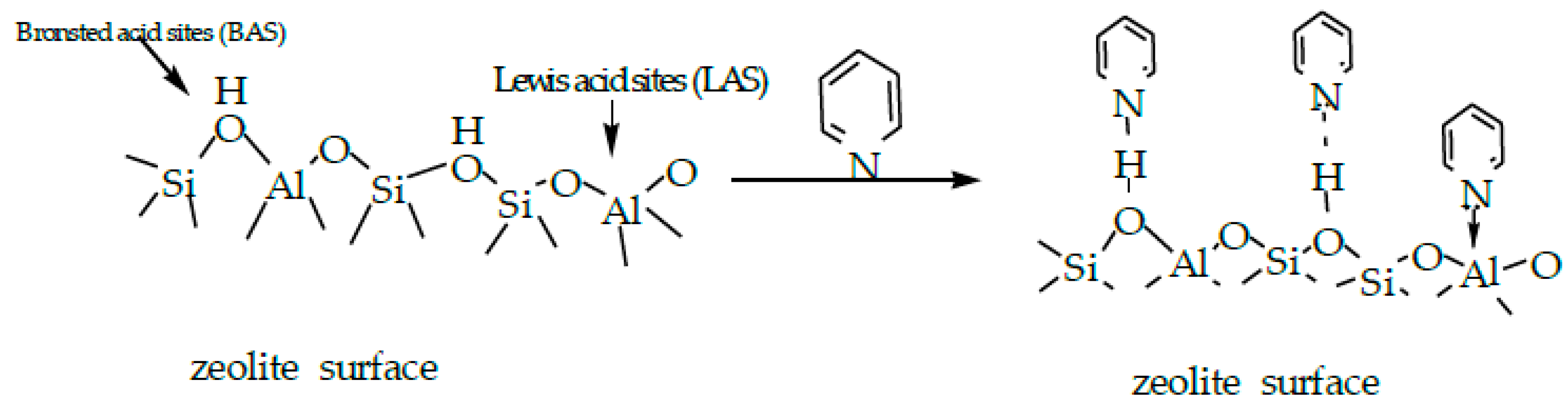 Catalysts 16 00110 sch001 Catalysts 16 00110 sch001