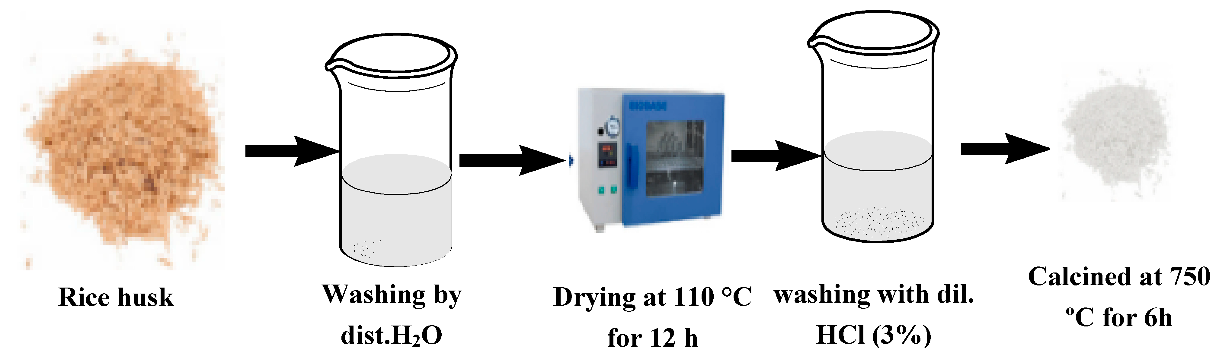 Catalysts 16 00110 sch003 Catalysts 16 00110 sch003