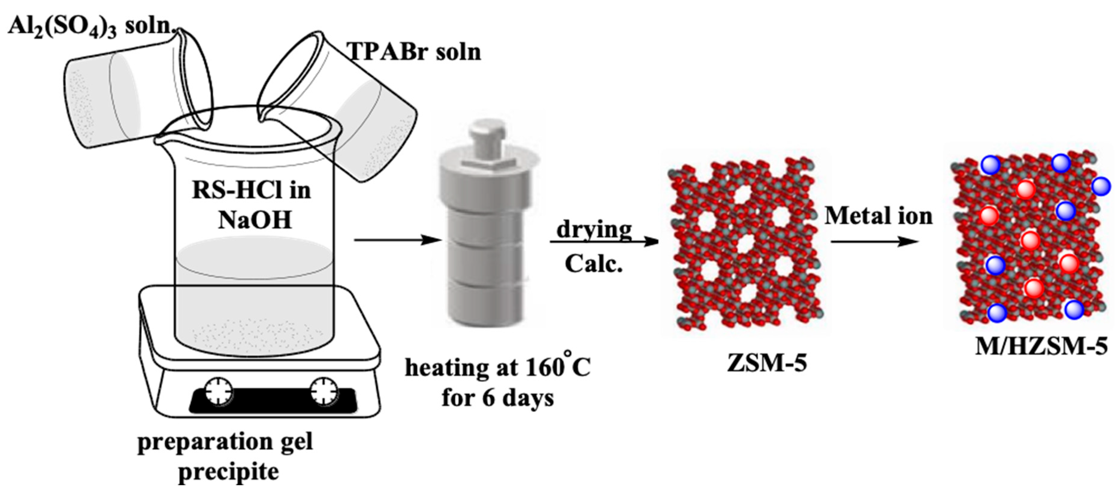 Catalysts 16 00110 sch004 Catalysts 16 00110 sch004