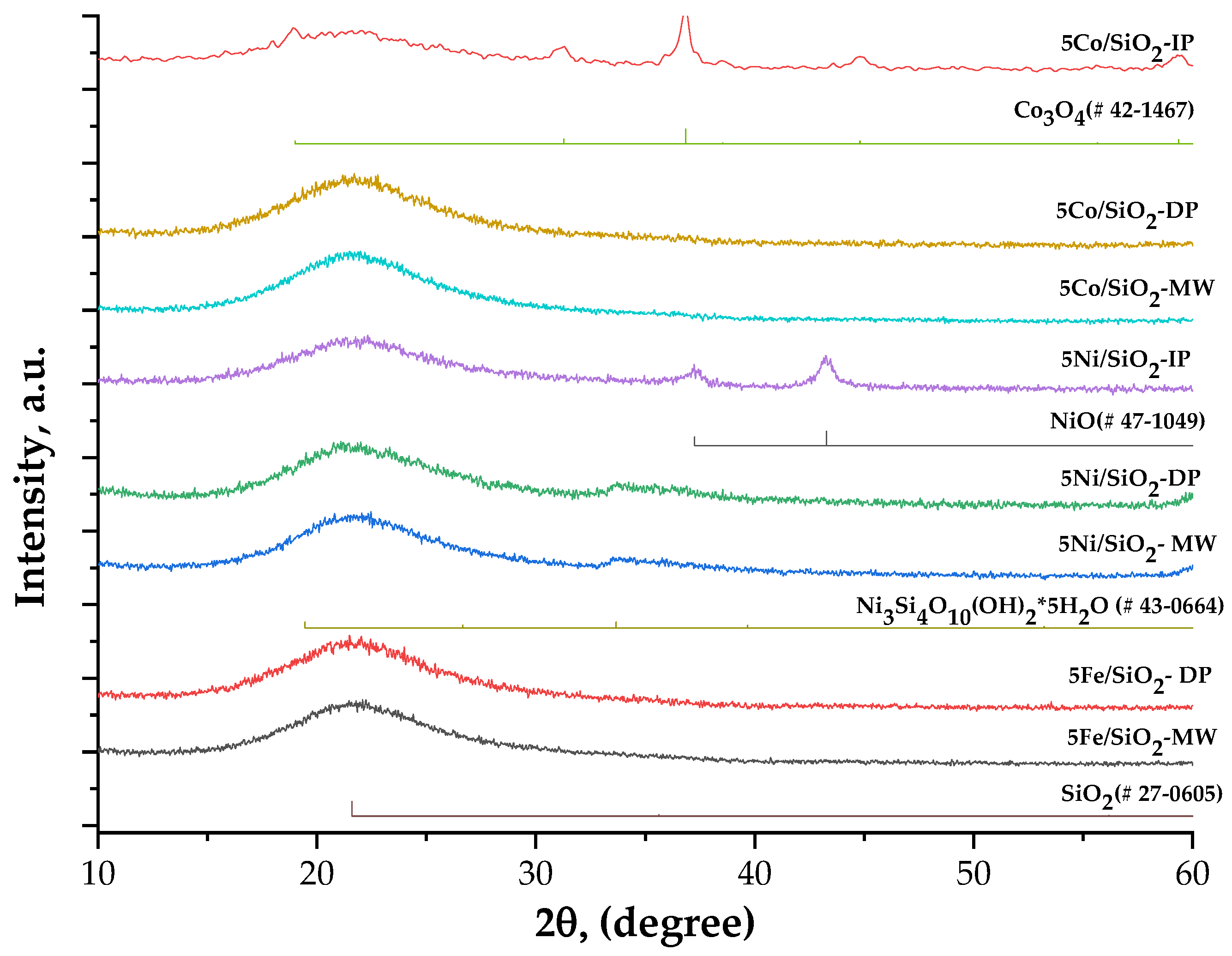 Catalysts 16 00111 g002 Catalysts 16 00111 g002