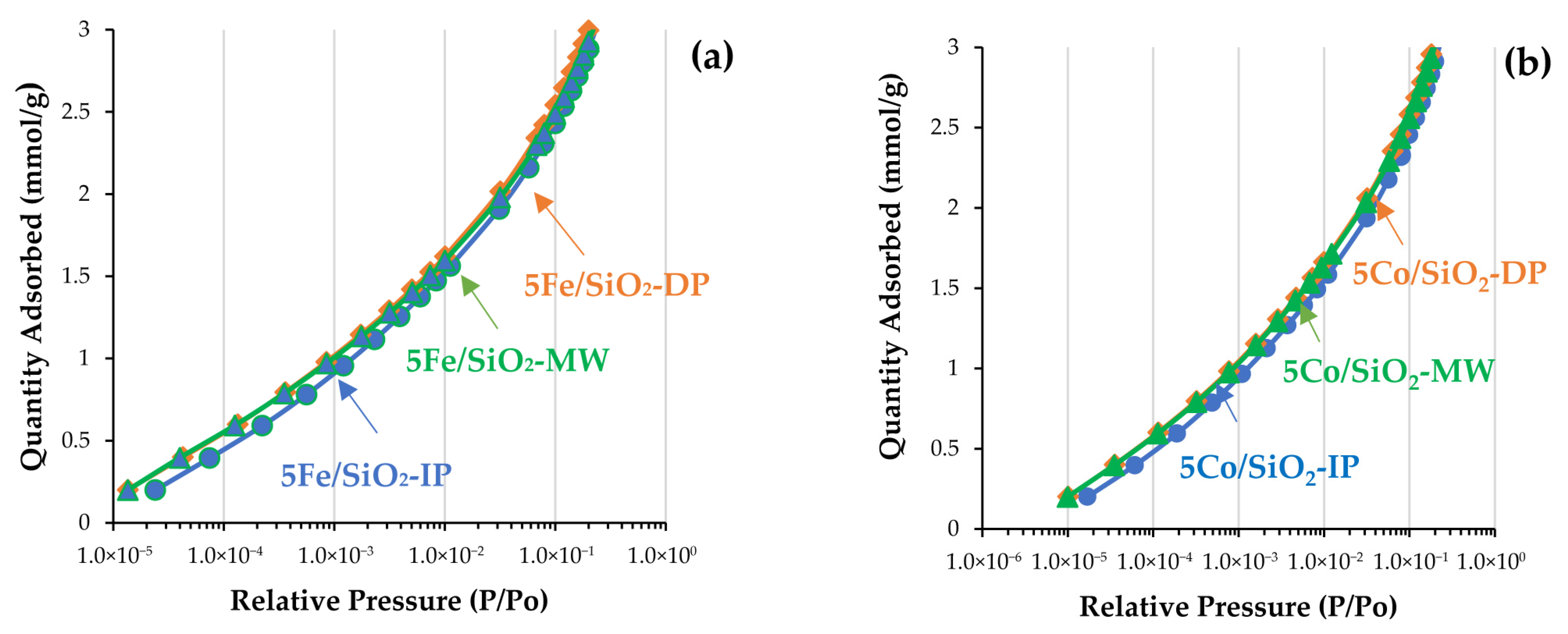Catalysts 16 00111 g003a Catalysts 16 00111 g003a