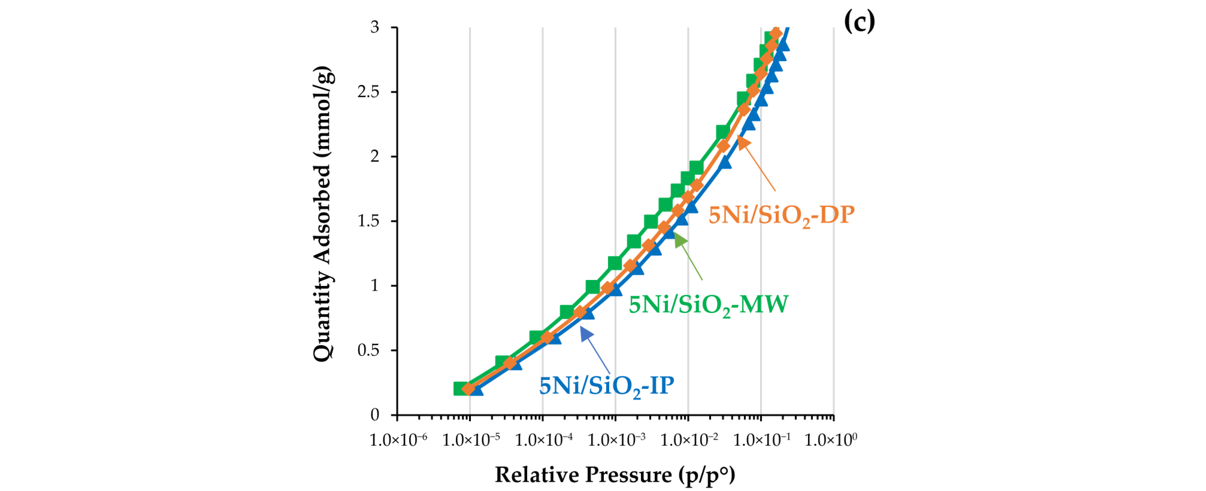 Catalysts 16 00111 g003b Catalysts 16 00111 g003b