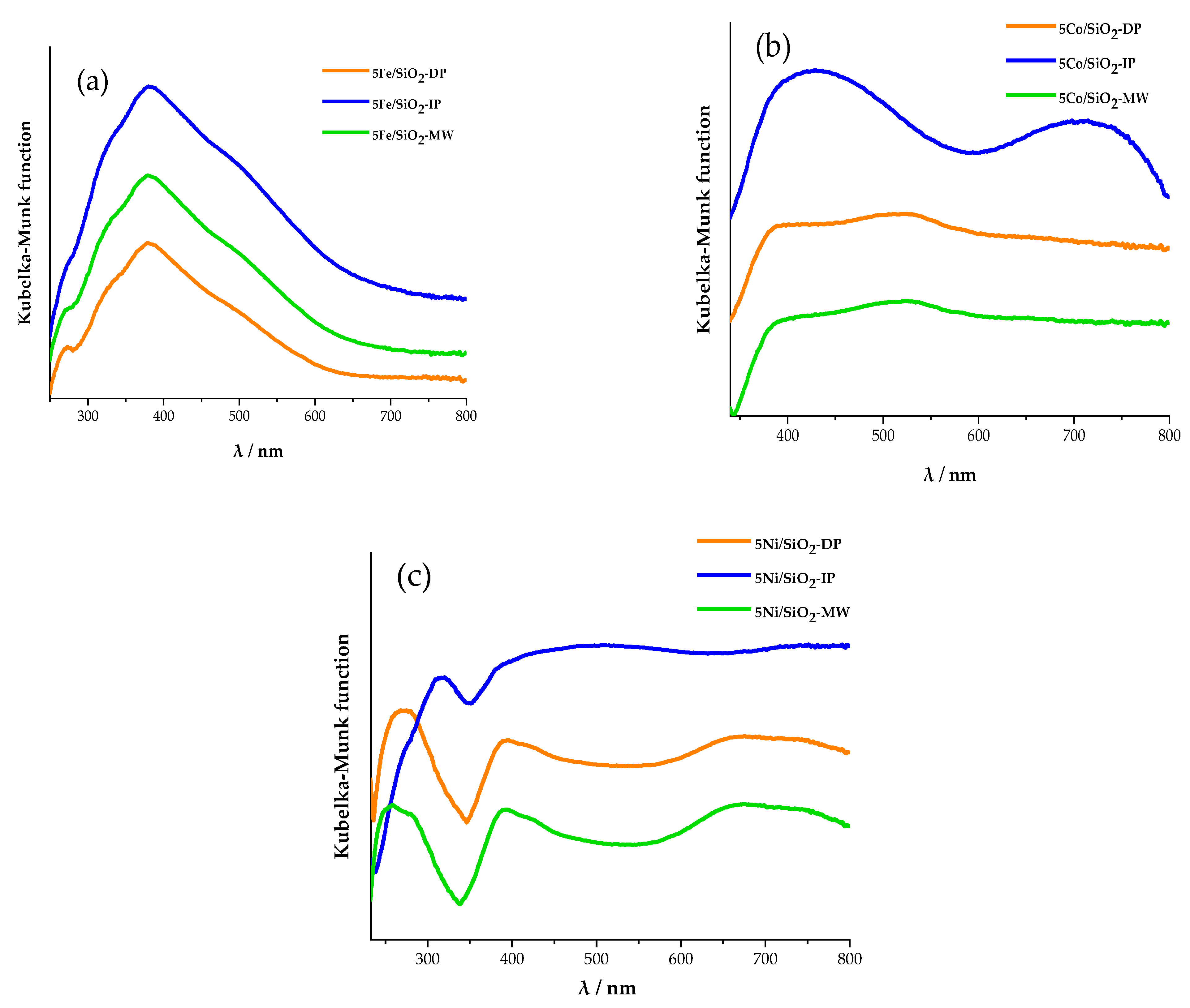 Catalysts 16 00111 g005 Catalysts 16 00111 g005