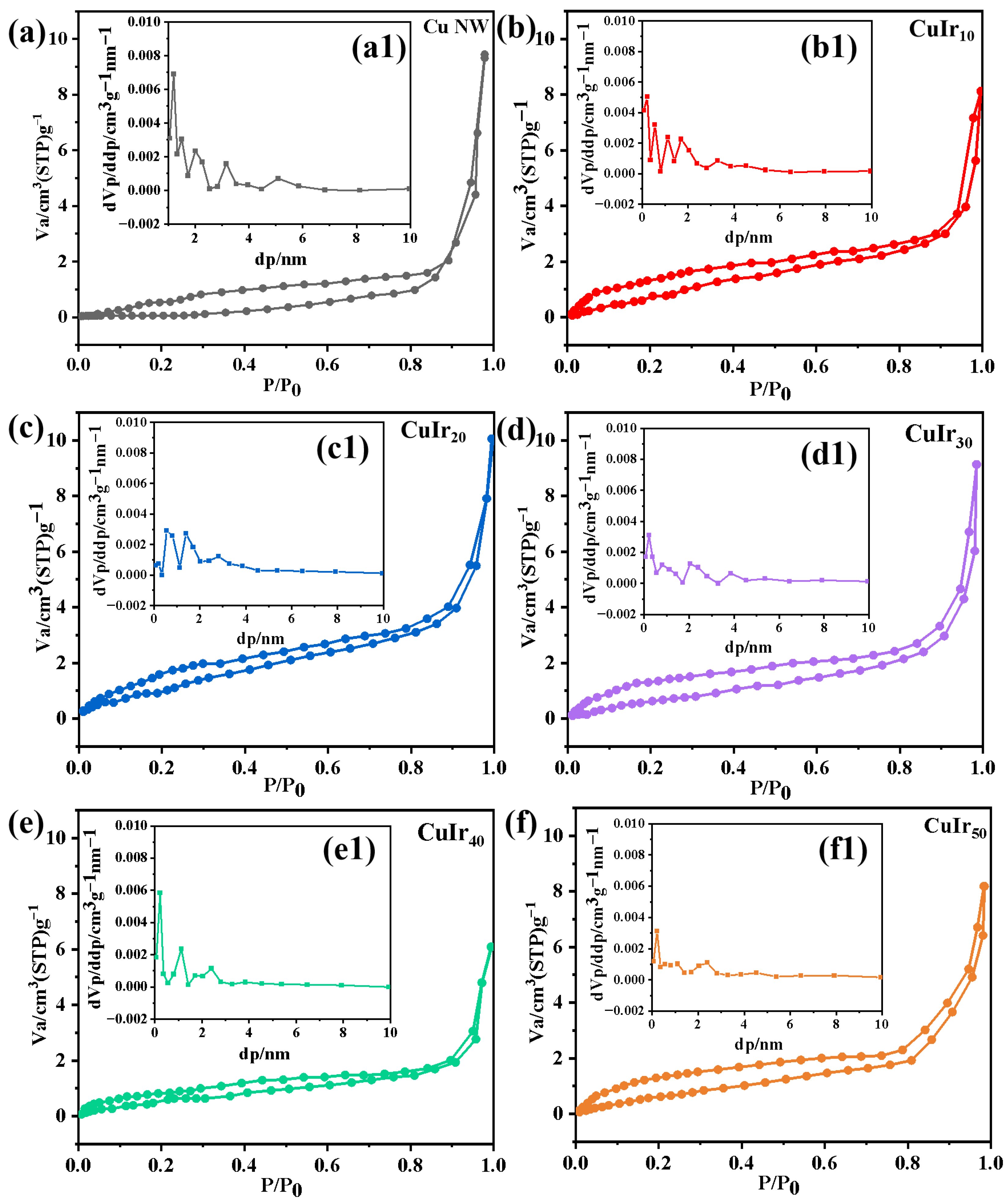 Catalysts 16 00116 g003 Catalysts 16 00116 g003