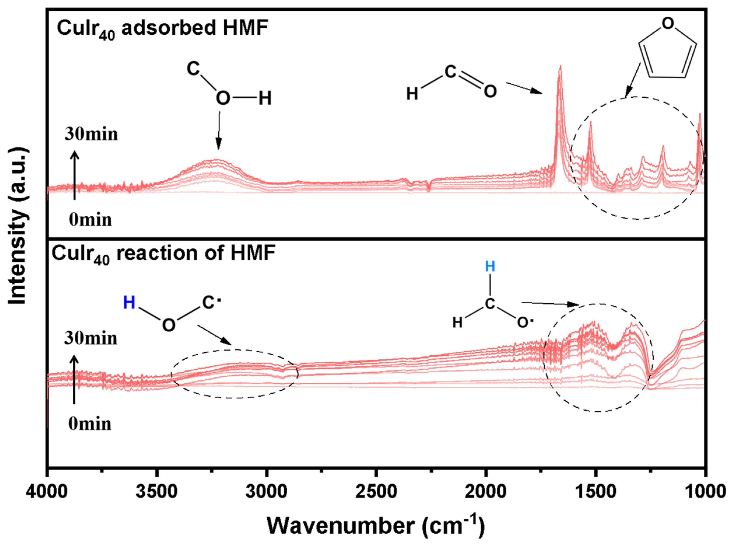 Catalysts 16 00116 g009 Catalysts 16 00116 g009