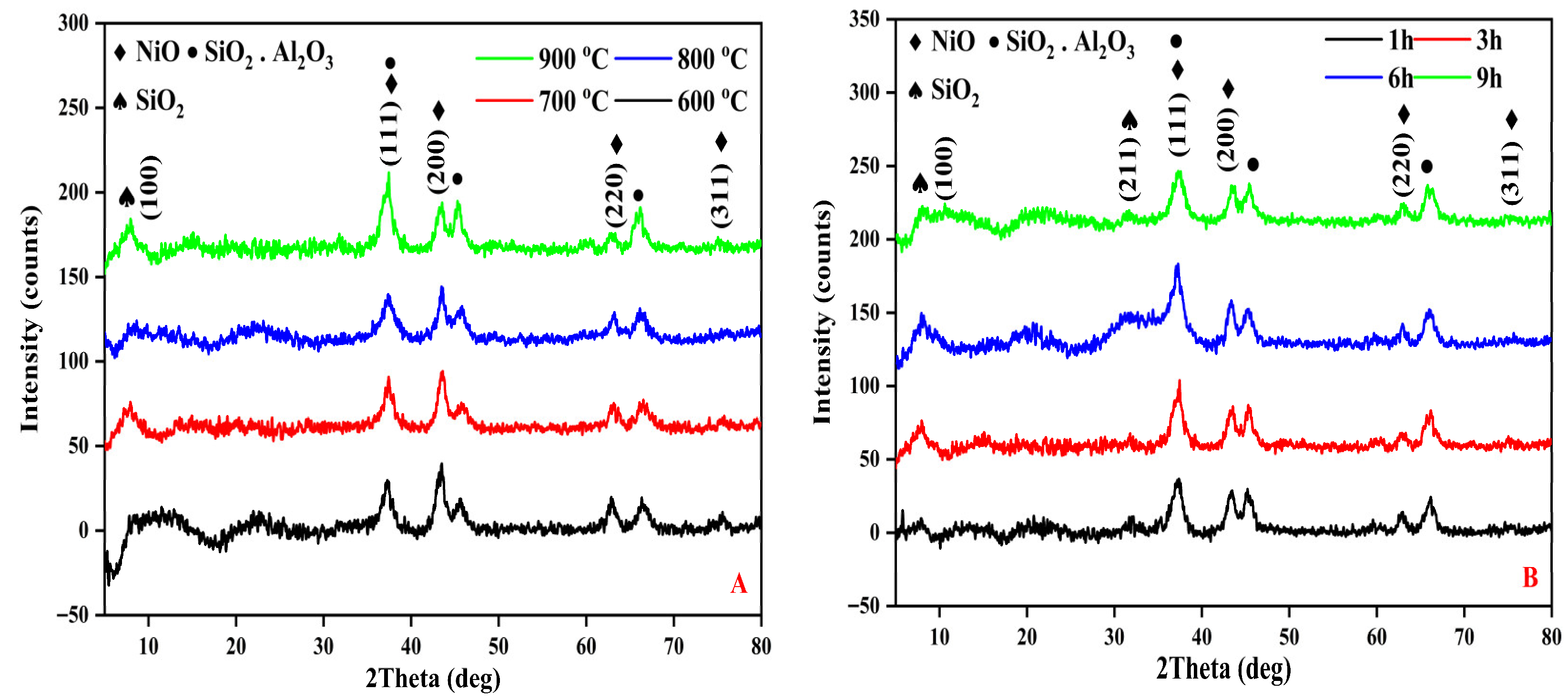 Catalysts 16 00118 g007 Catalysts 16 00118 g007