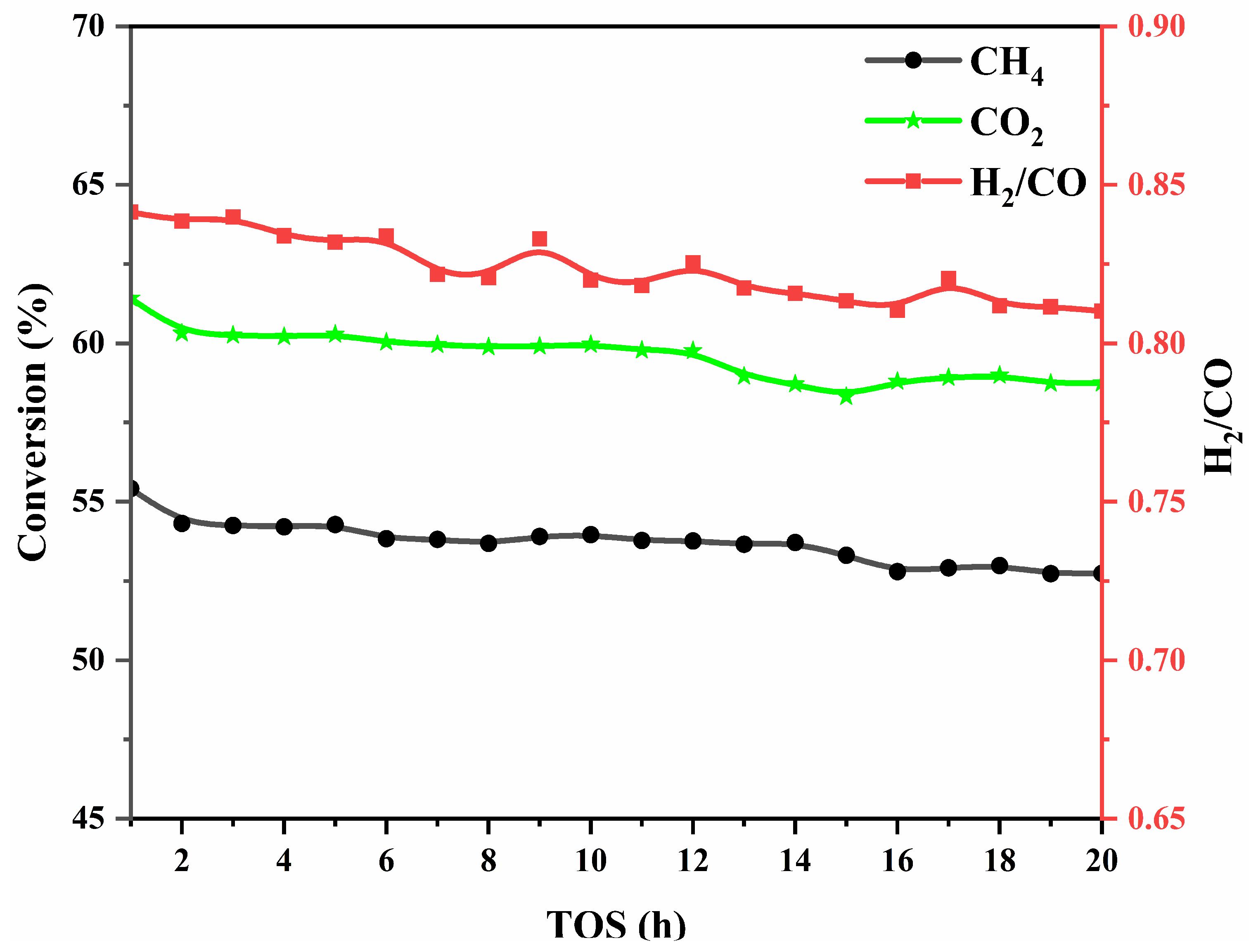 Catalysts 16 00118 g013 Catalysts 16 00118 g013