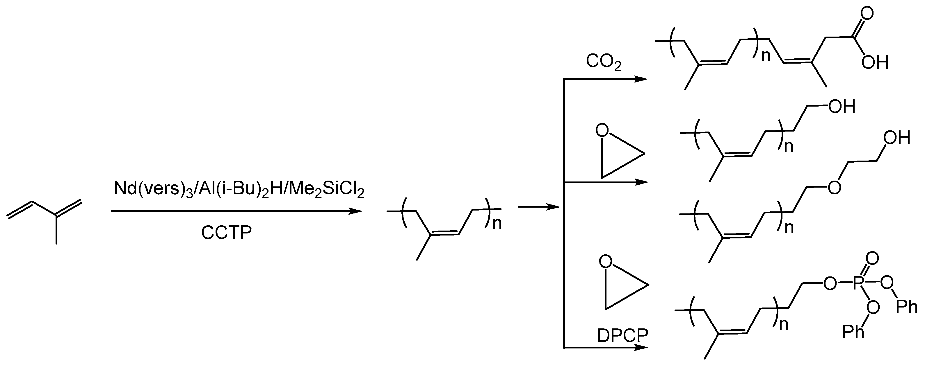 Catalysts 16 00121 sch003