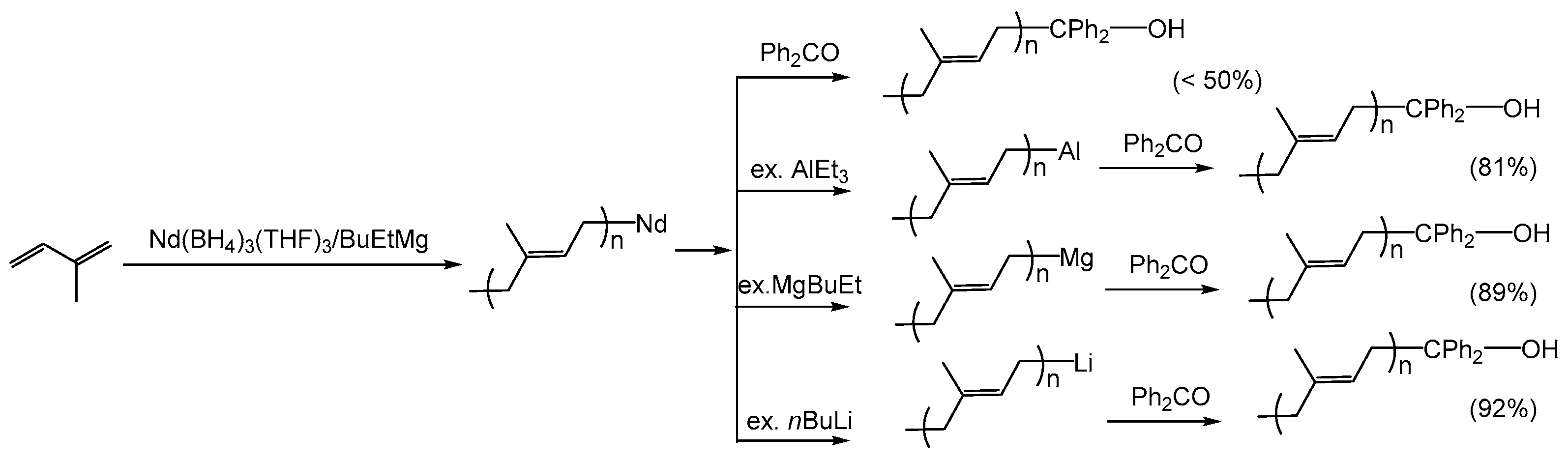 Catalysts 16 00121 sch006