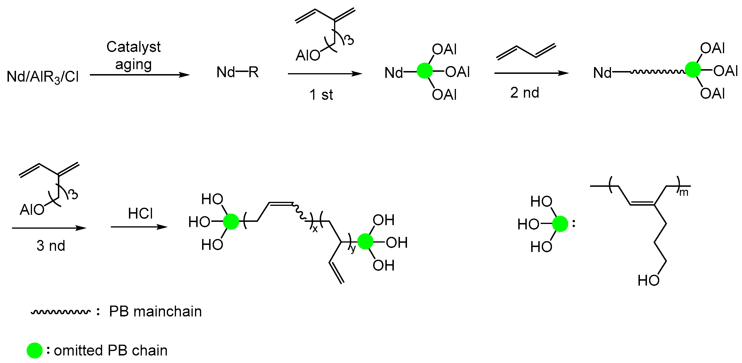 Catalysts 16 00121 sch007
