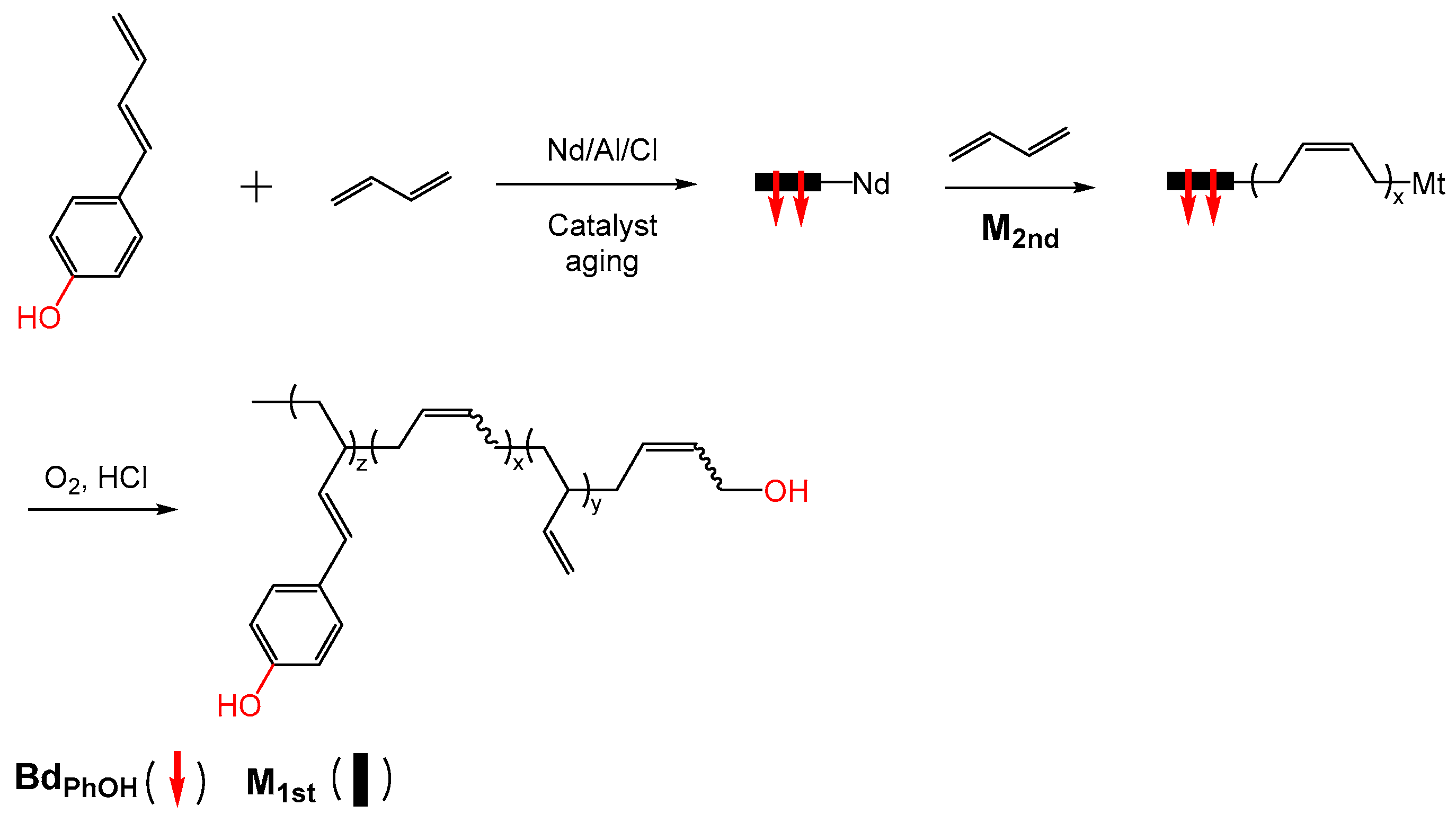 Catalysts 16 00121 sch008