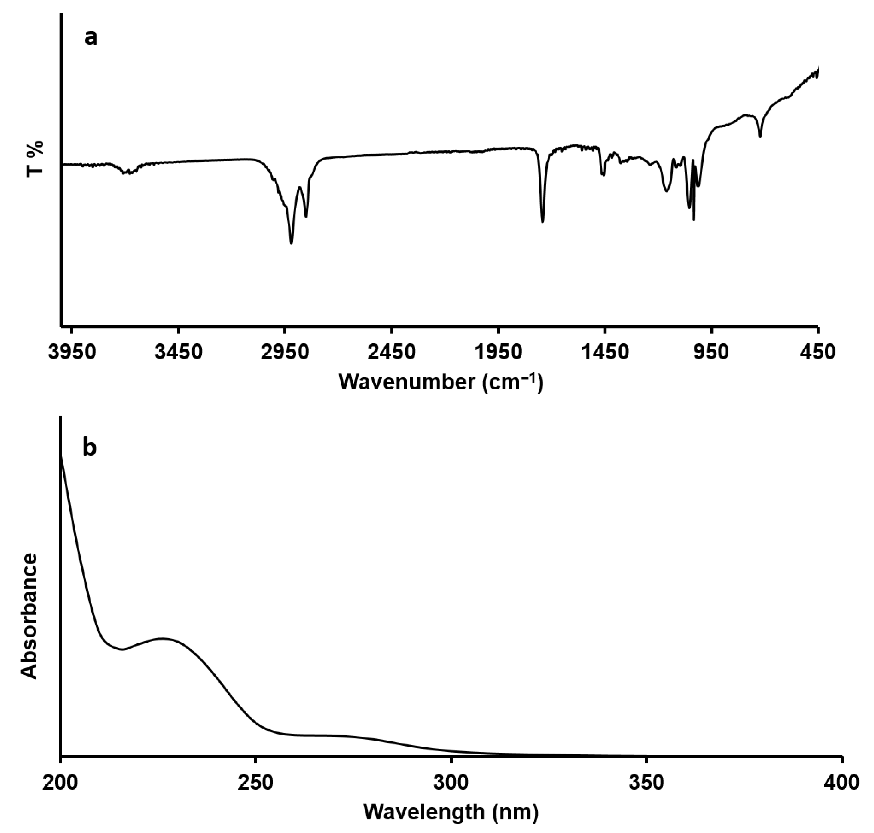 Catalysts 16 00124 g001 Catalysts 16 00124 g001