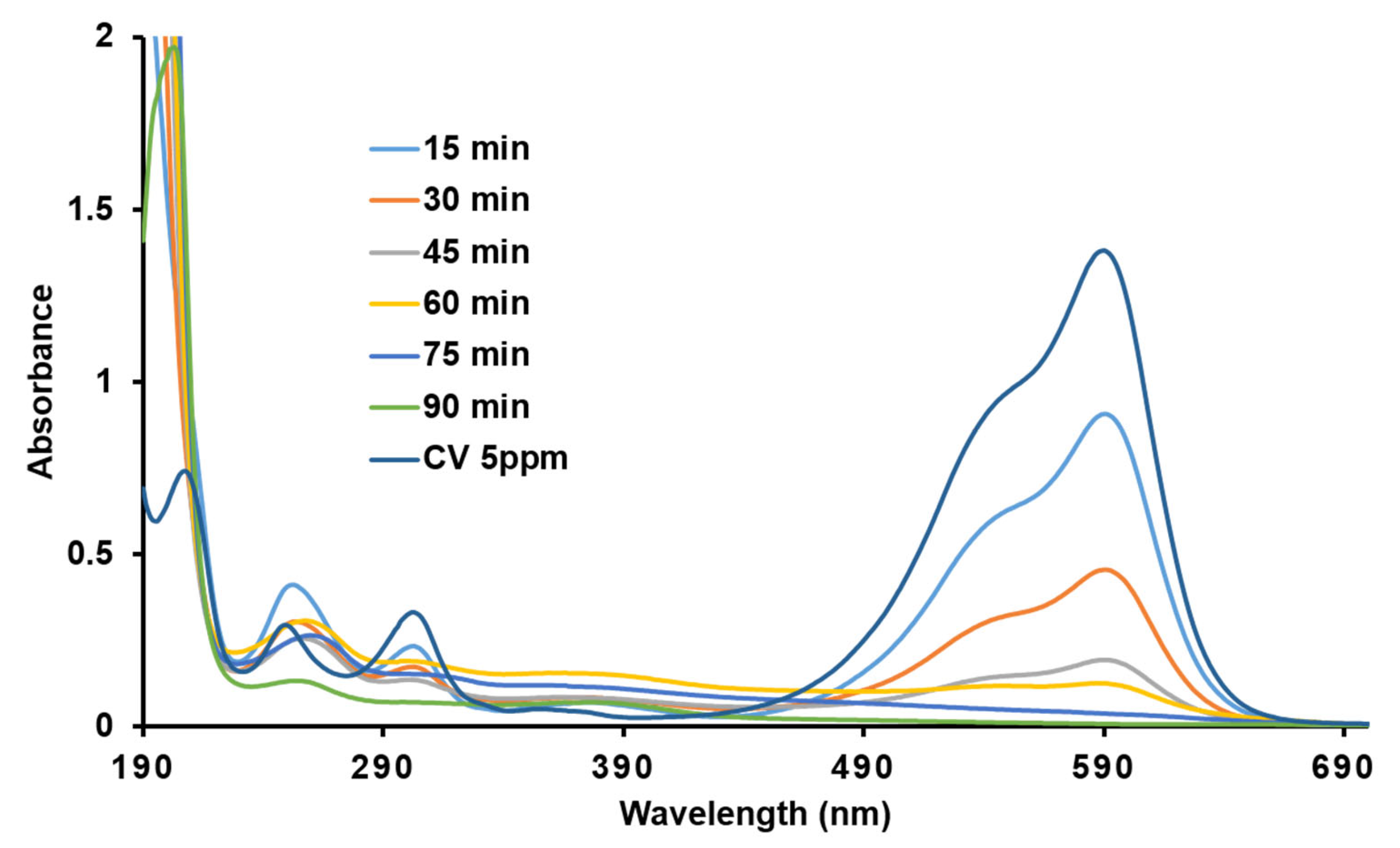 Catalysts 16 00124 g009 Catalysts 16 00124 g009