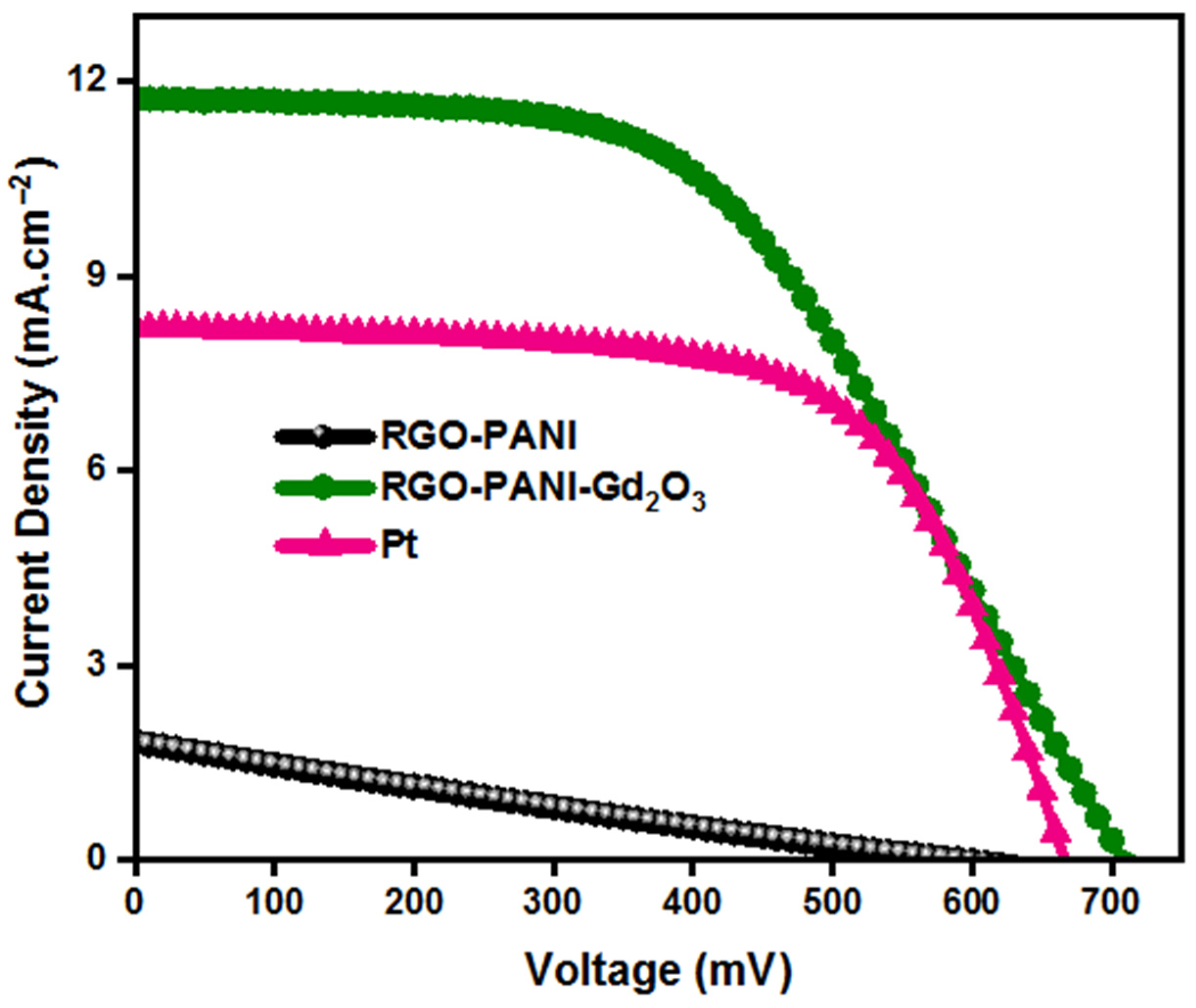 Catalysts 16 00127 g009