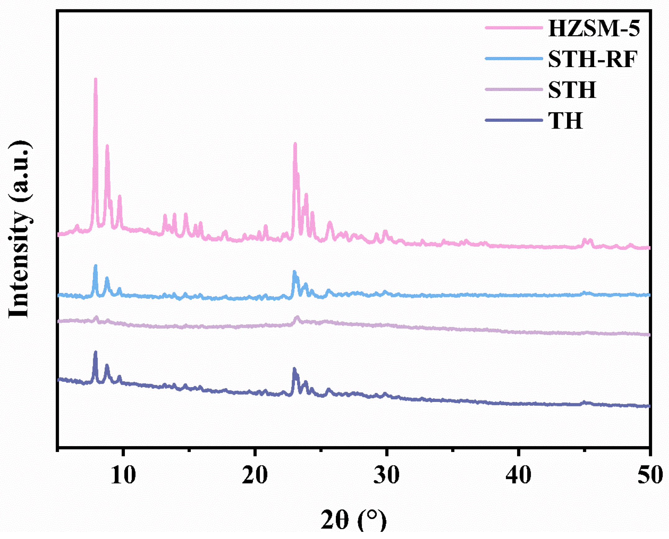 Catalysts 16 00128 g001 Catalysts 16 00128 g001