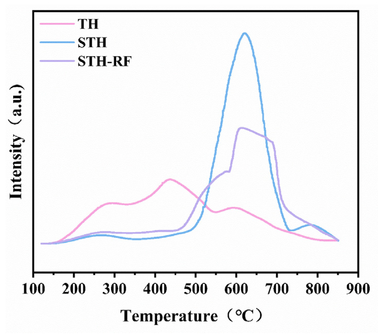 Catalysts 16 00128 g005 Catalysts 16 00128 g005
