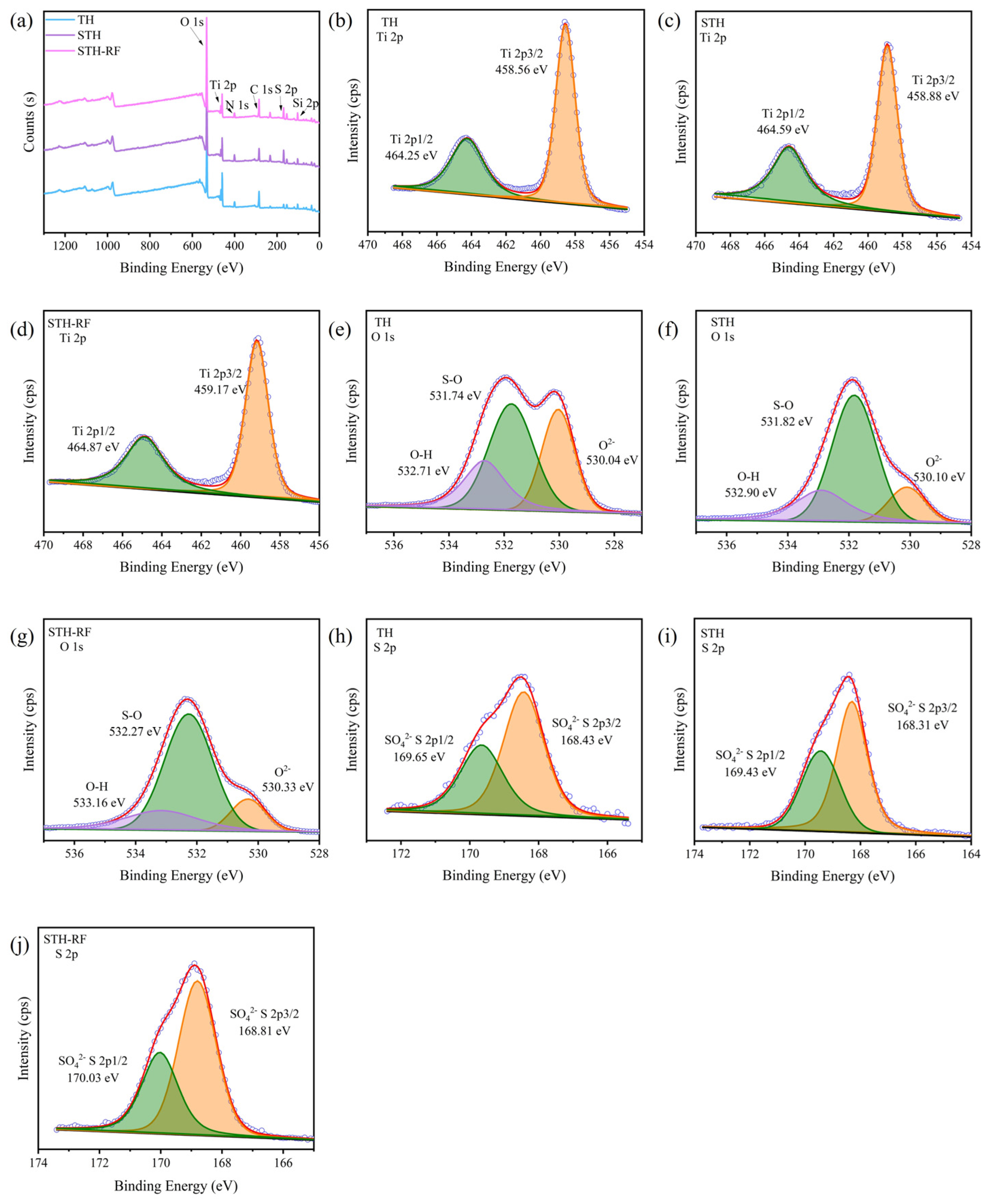 Catalysts 16 00128 g008 Catalysts 16 00128 g008