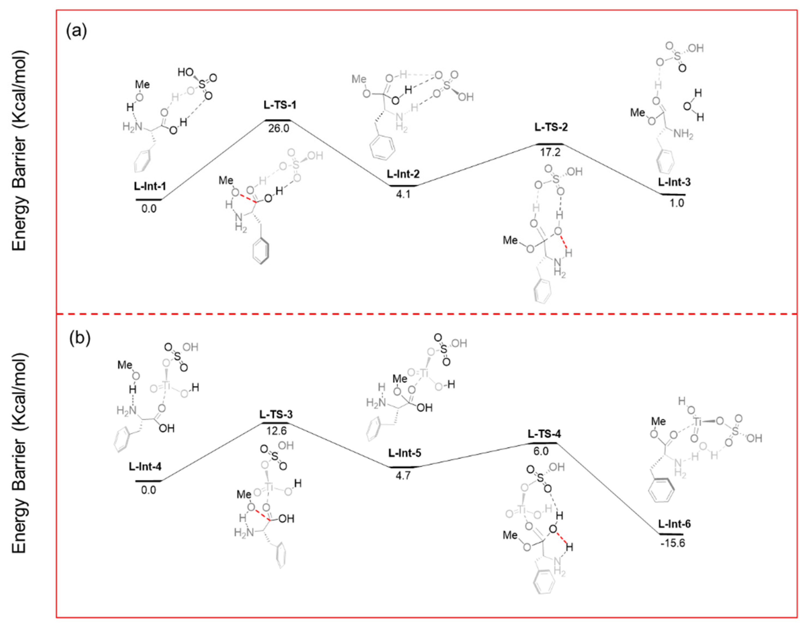 Catalysts 16 00128 g012 Catalysts 16 00128 g012