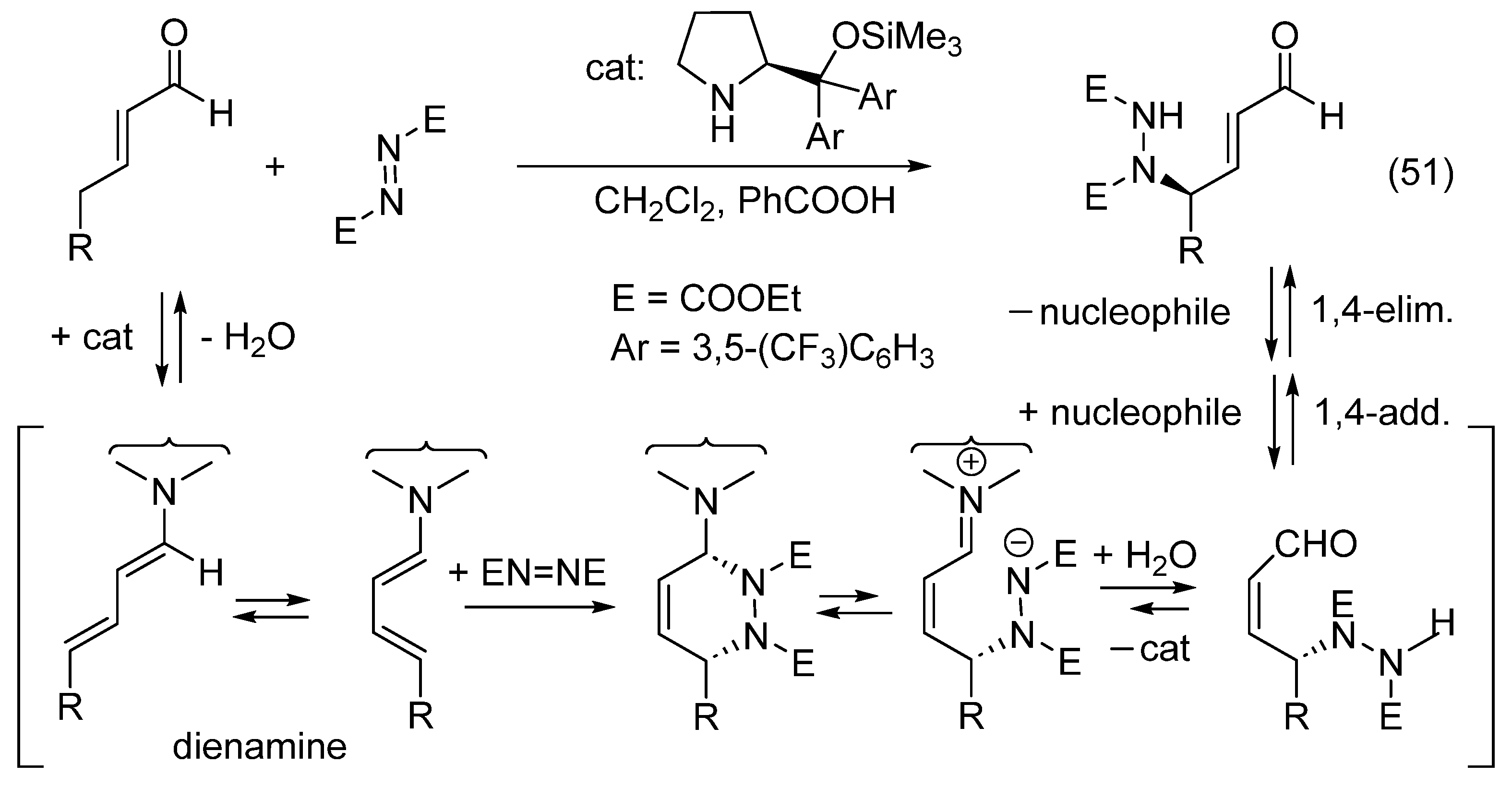 Catalysts 16 00131 g028