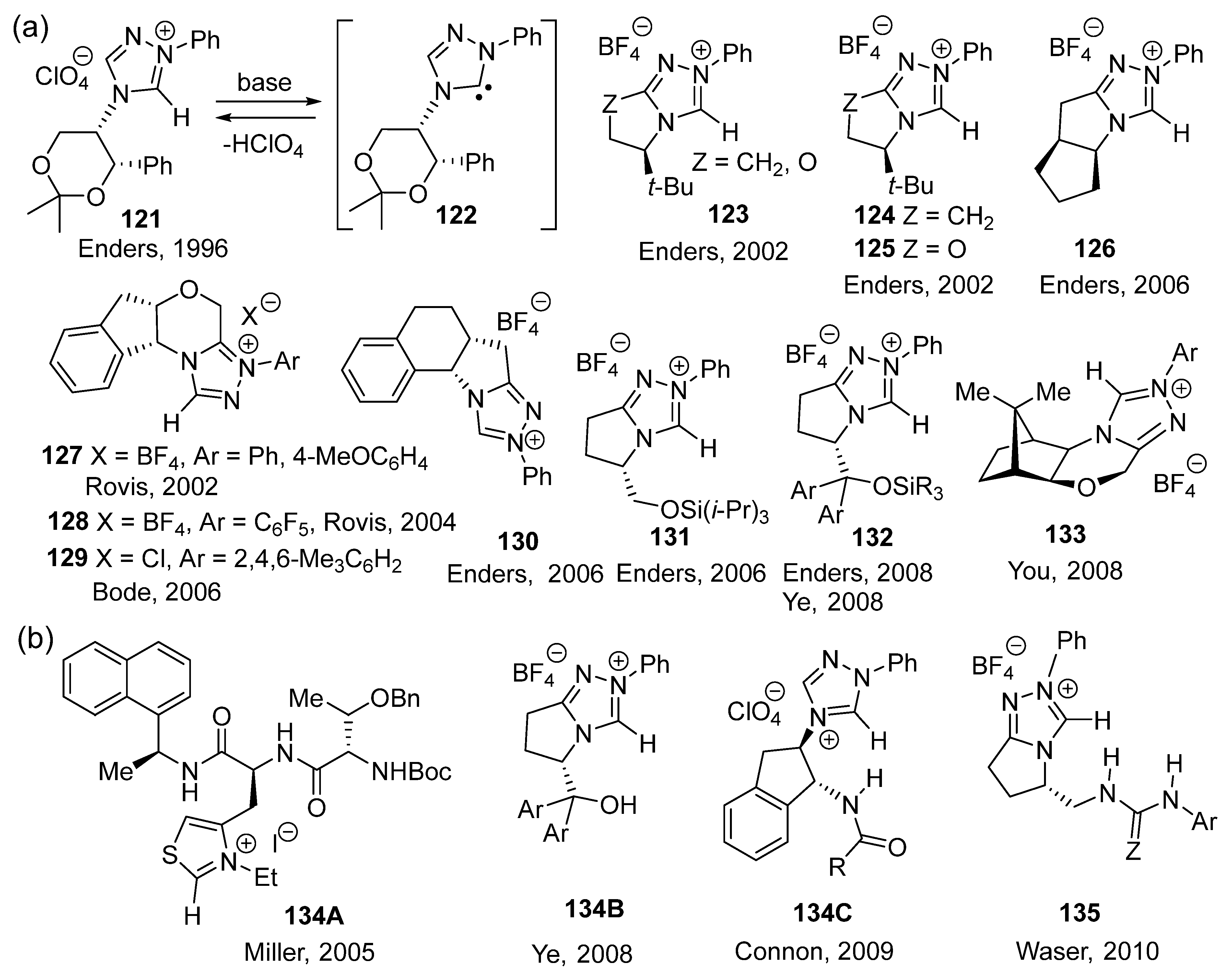 Catalysts 16 00131 g057