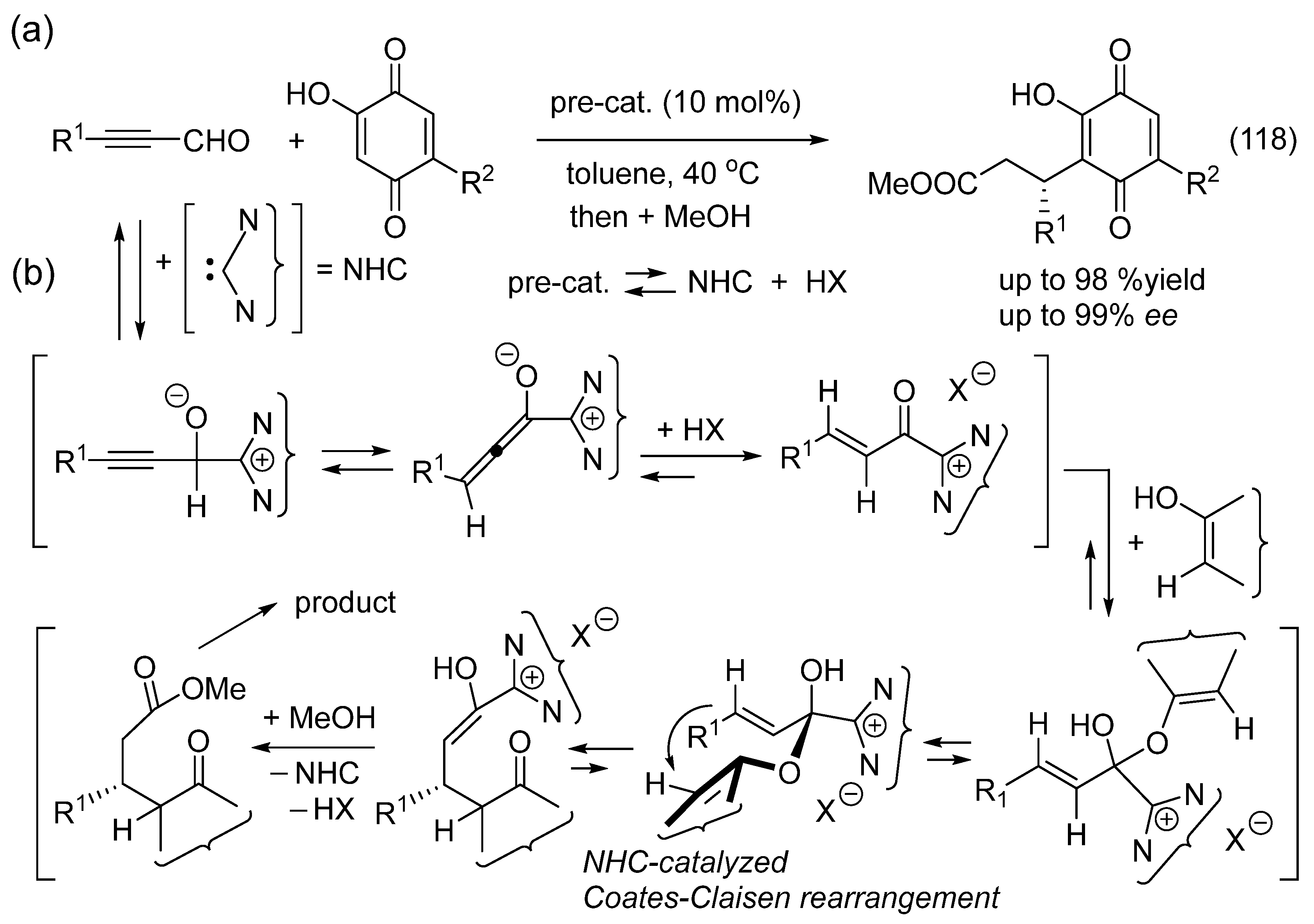 Catalysts 16 00131 g066