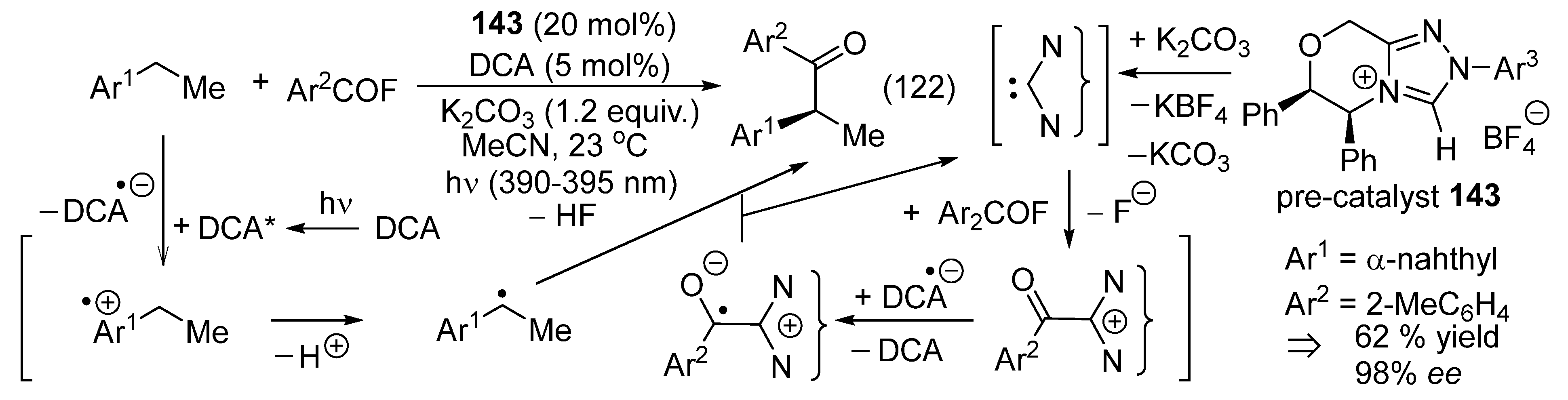 Catalysts 16 00131 g070