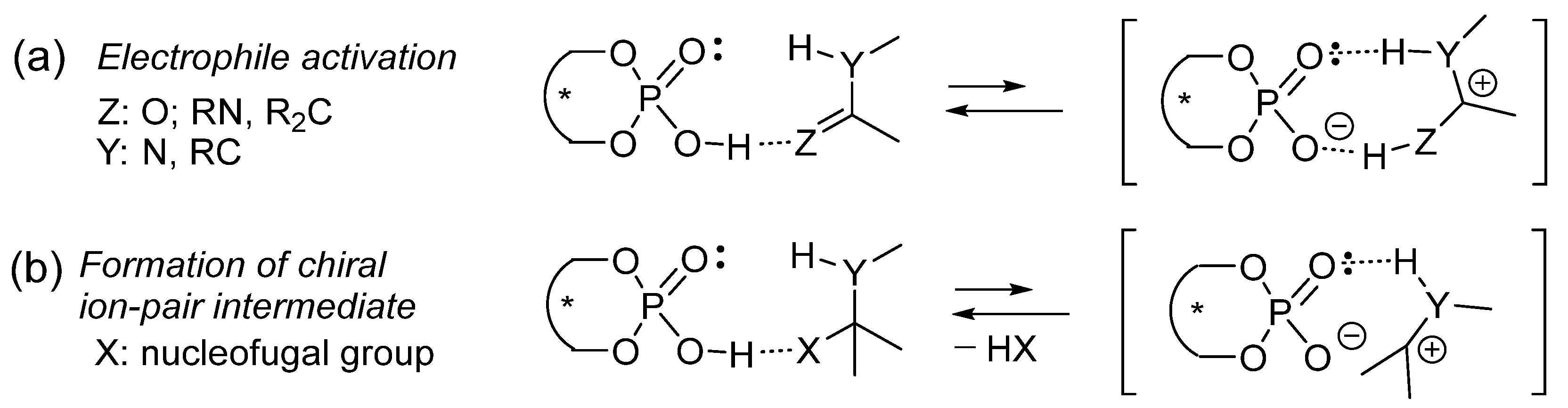 Catalysts 16 00131 g079