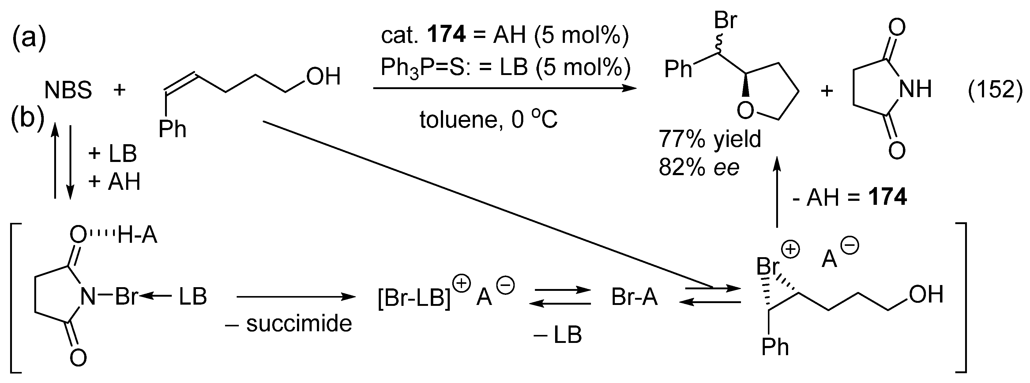 Catalysts 16 00131 g081