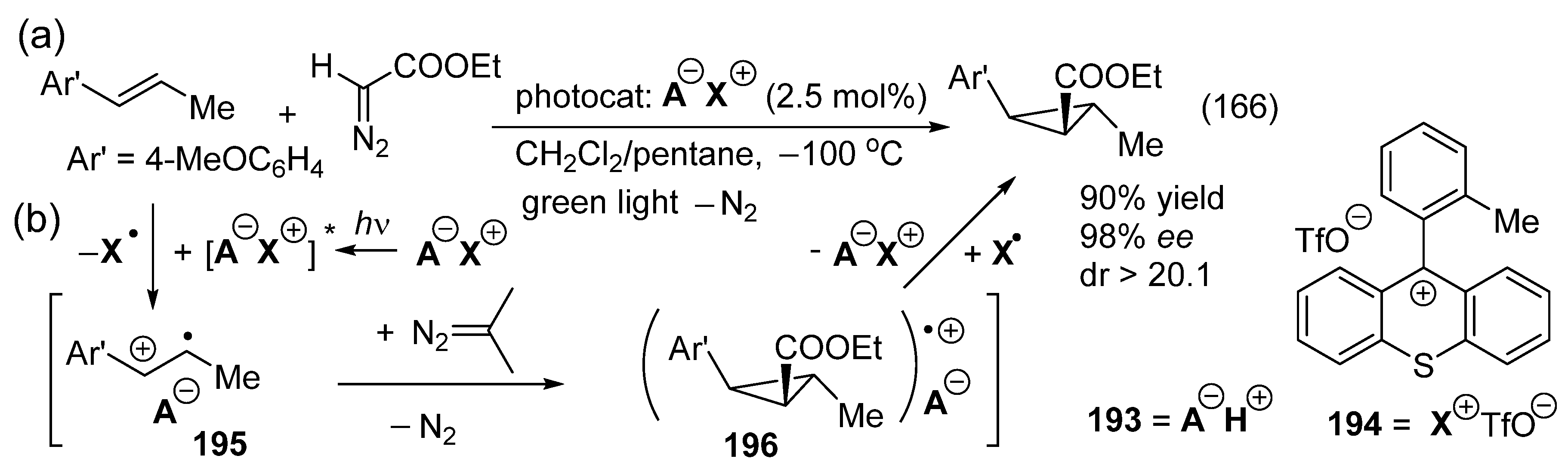 Catalysts 16 00131 g088