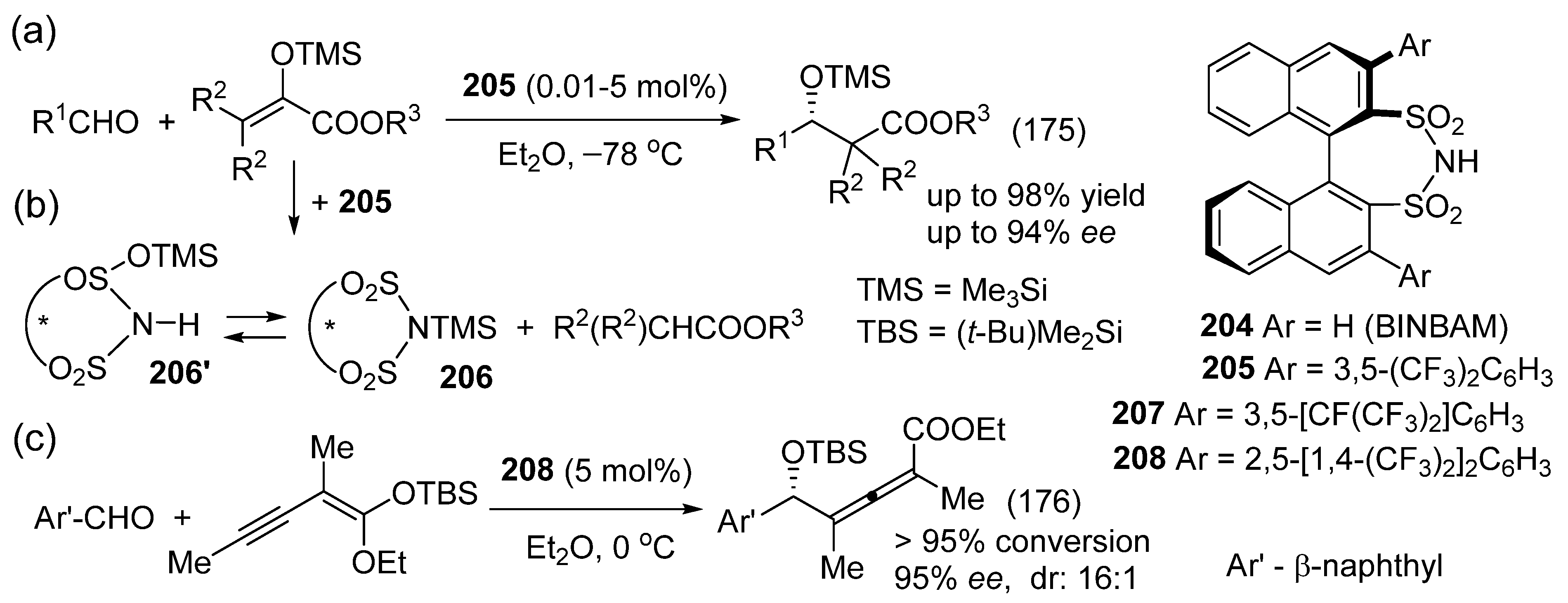 Catalysts 16 00131 g091